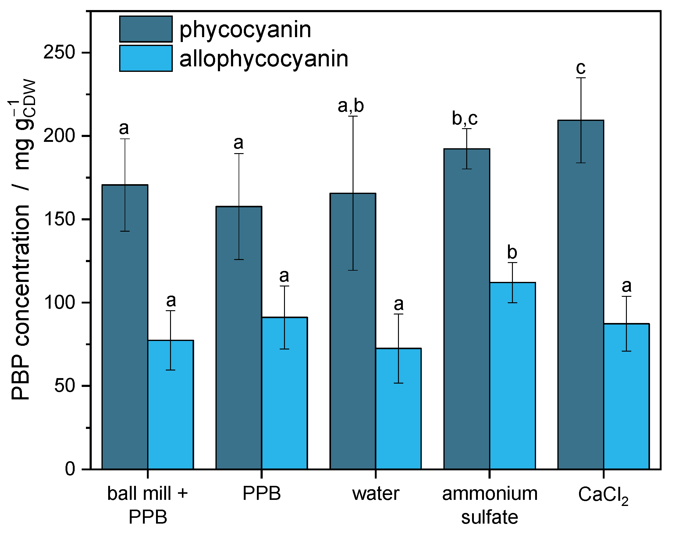 Phycology 05 00011 g002