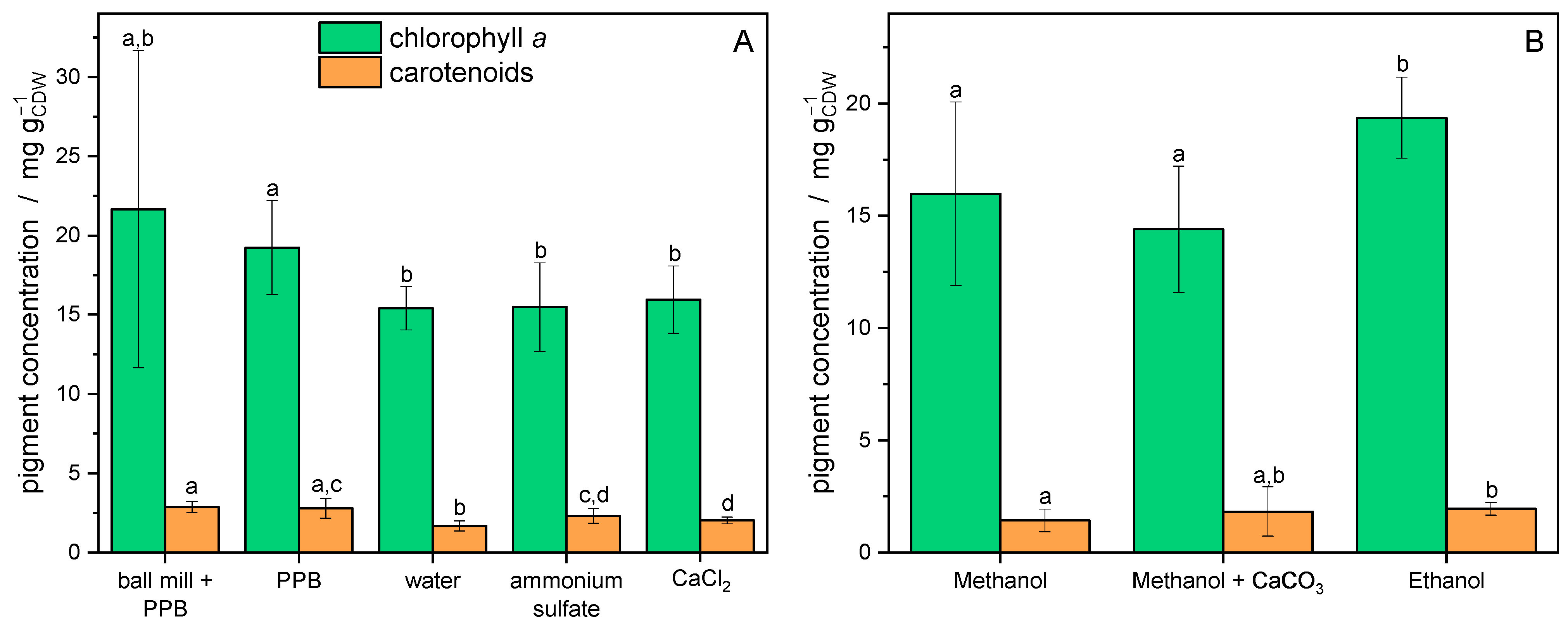 Phycology 05 00011 g003