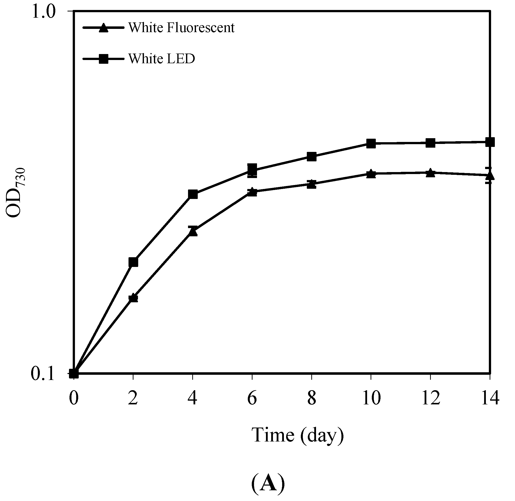 Phycology 05 00012 g003a