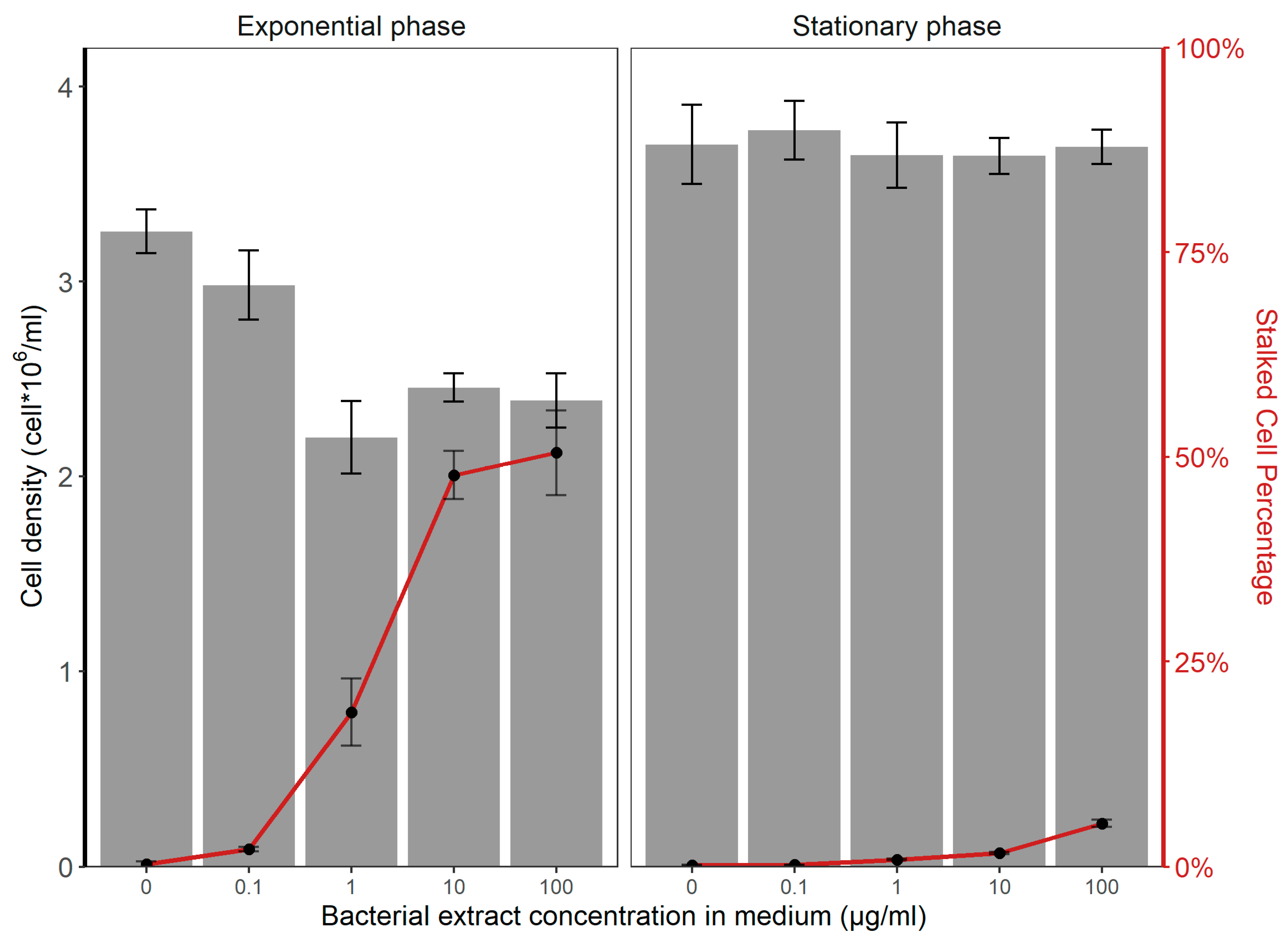 Phycology 05 00013 g003