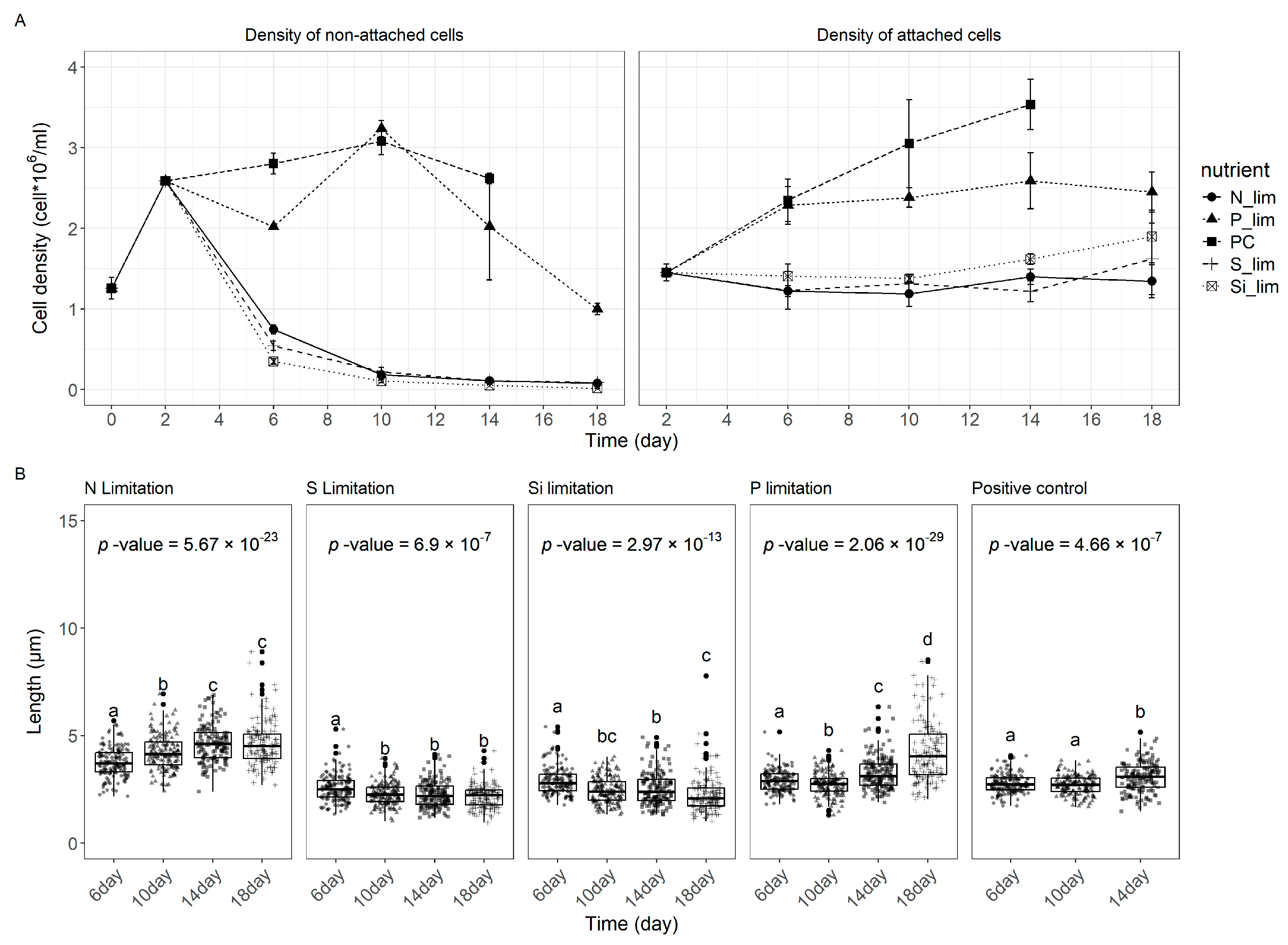 Phycology 05 00013 g006