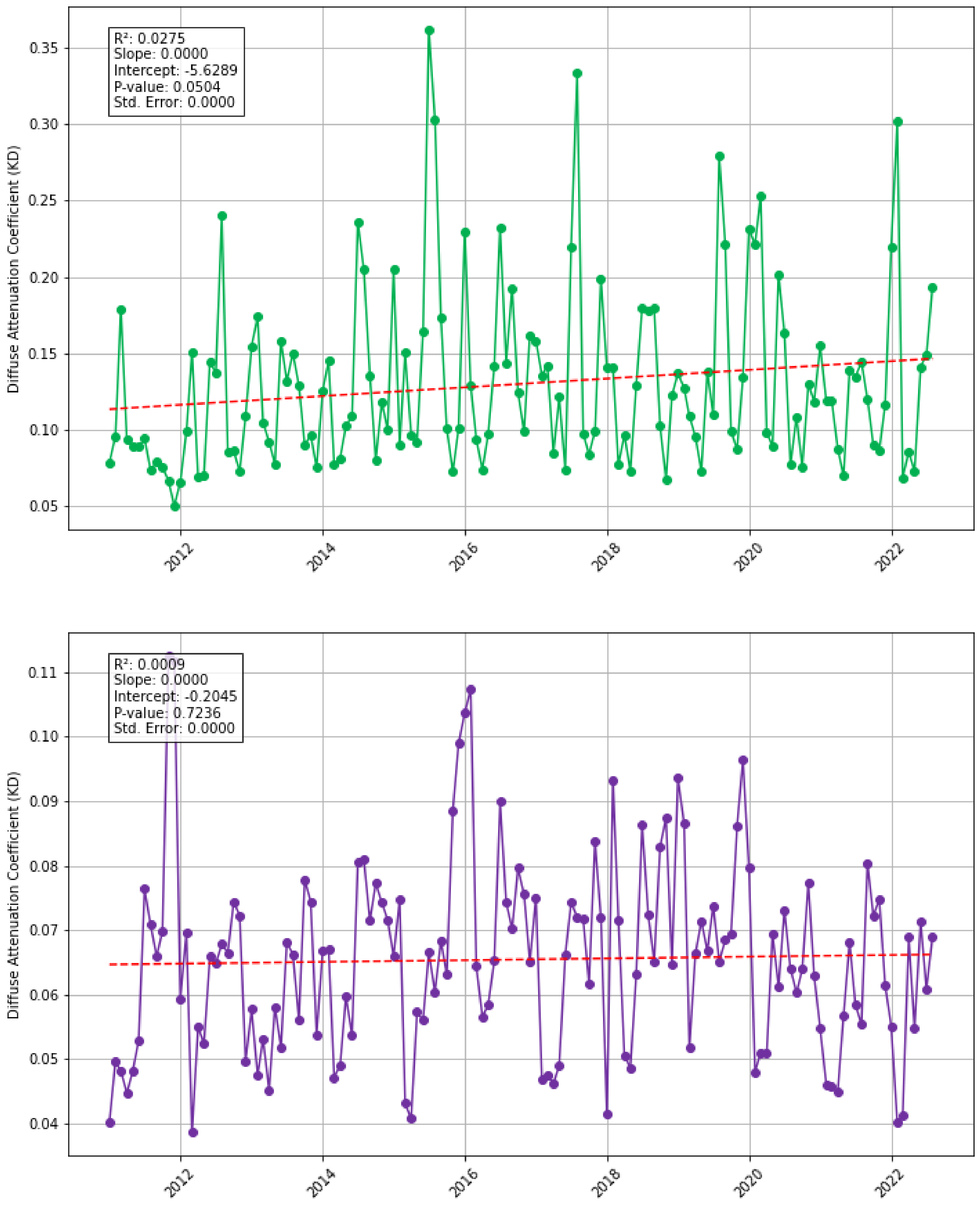 Phycology 05 00017 g006