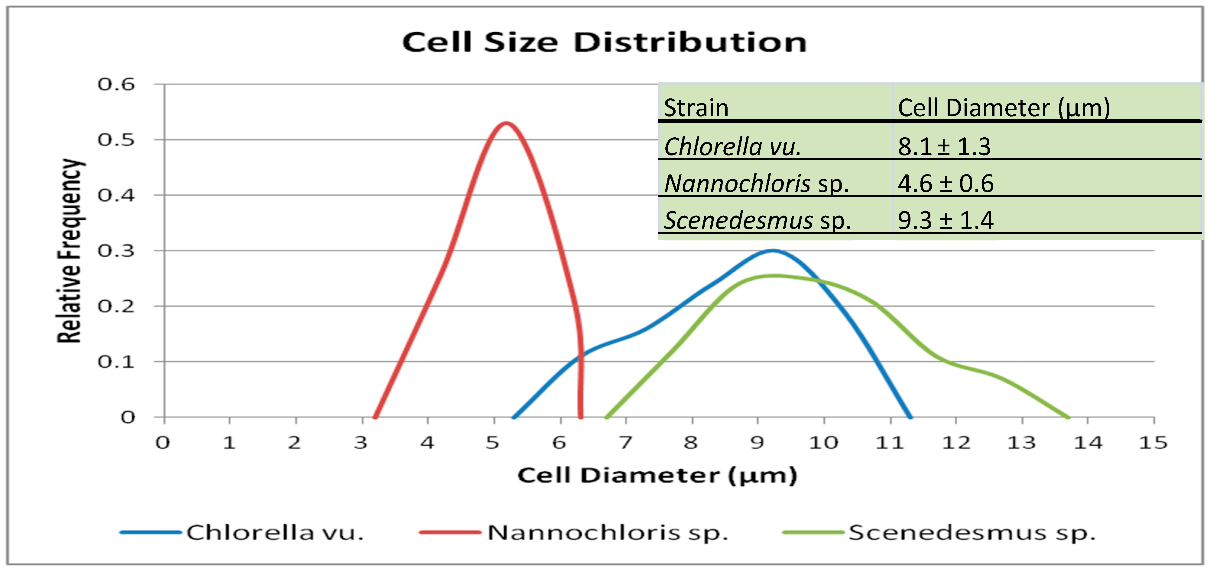 Phycology 05 00018 g003