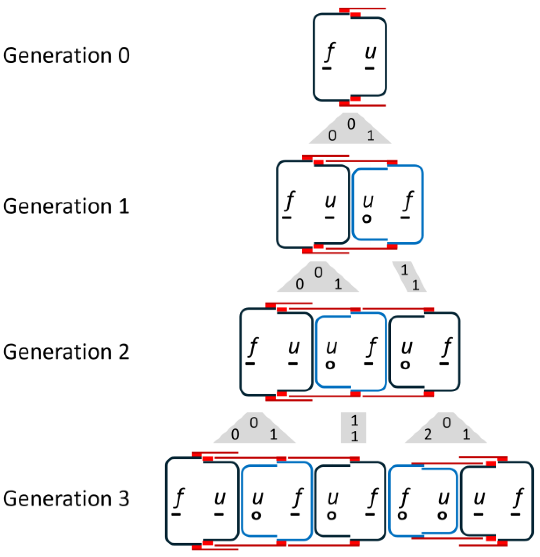 Phycology 05 00020 g003