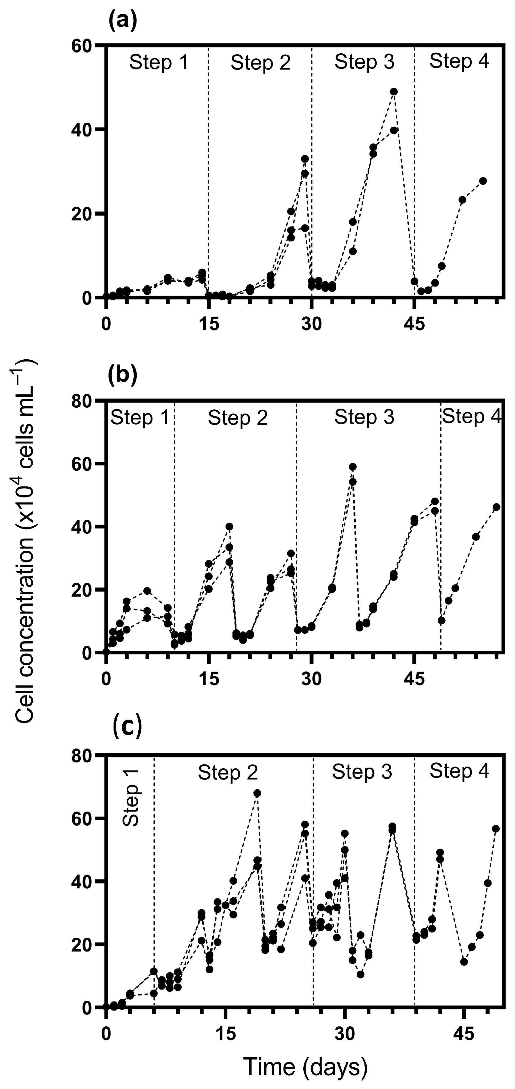Phycology 05 00021 g001