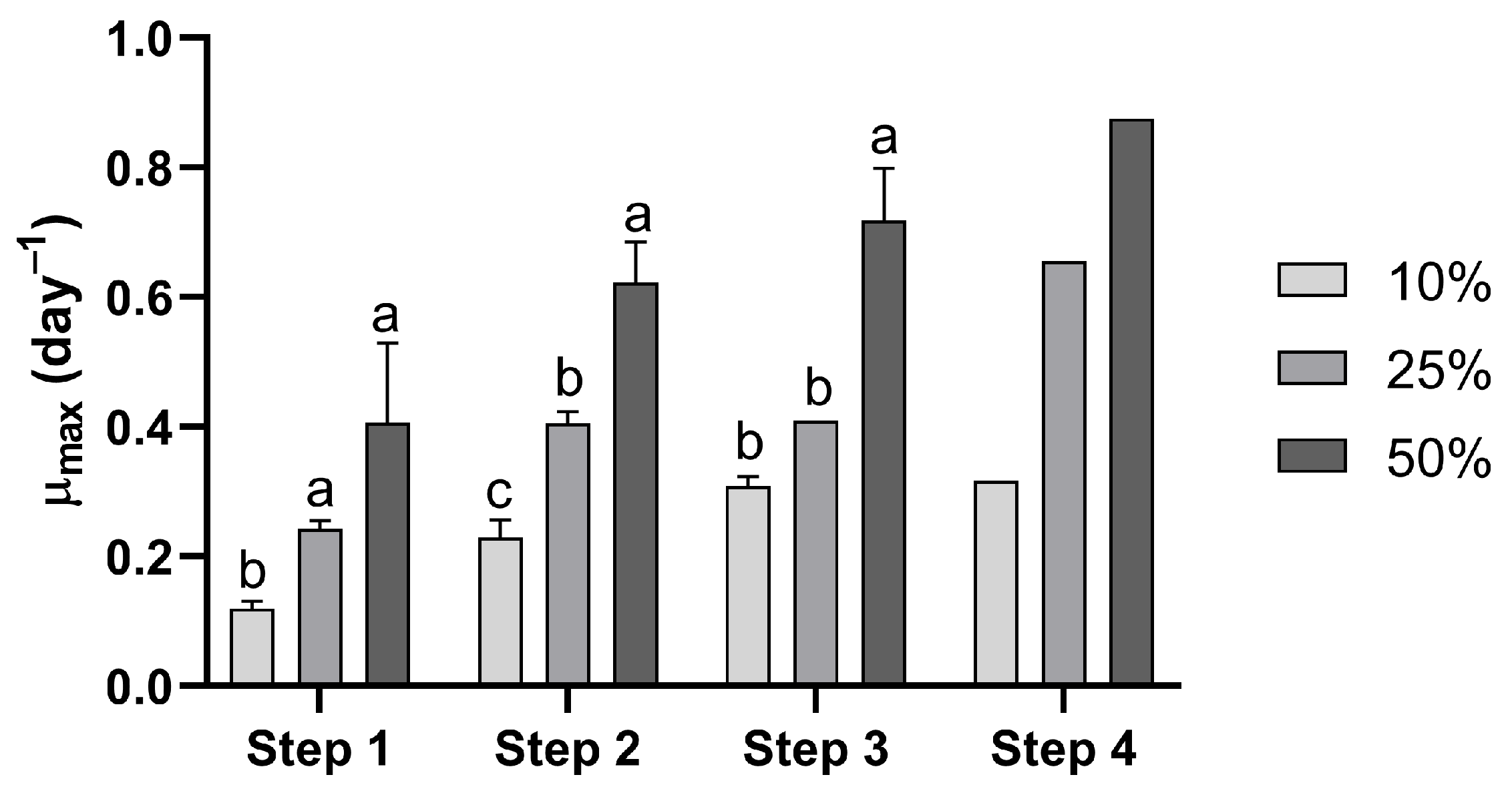 Phycology 05 00021 g002