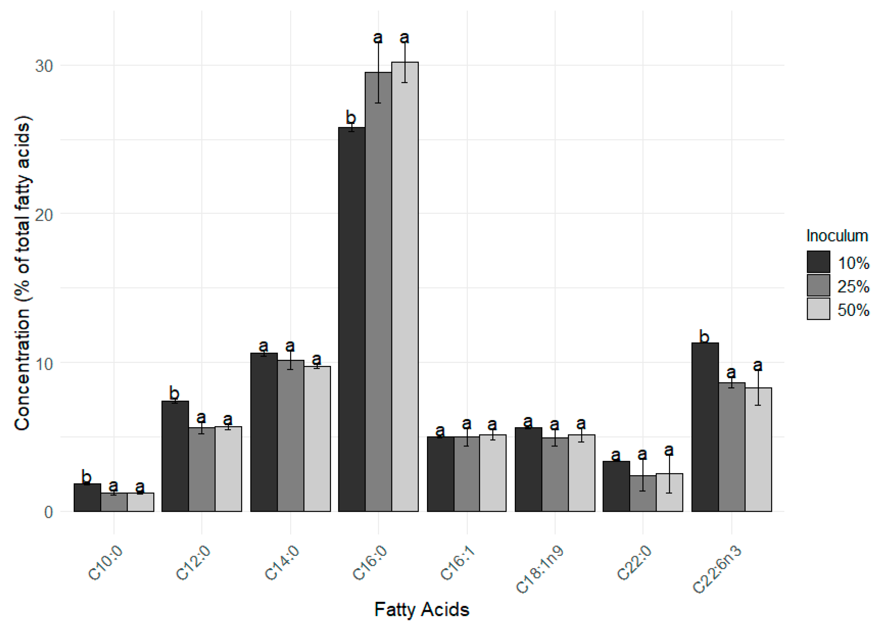 Phycology 05 00021 g003