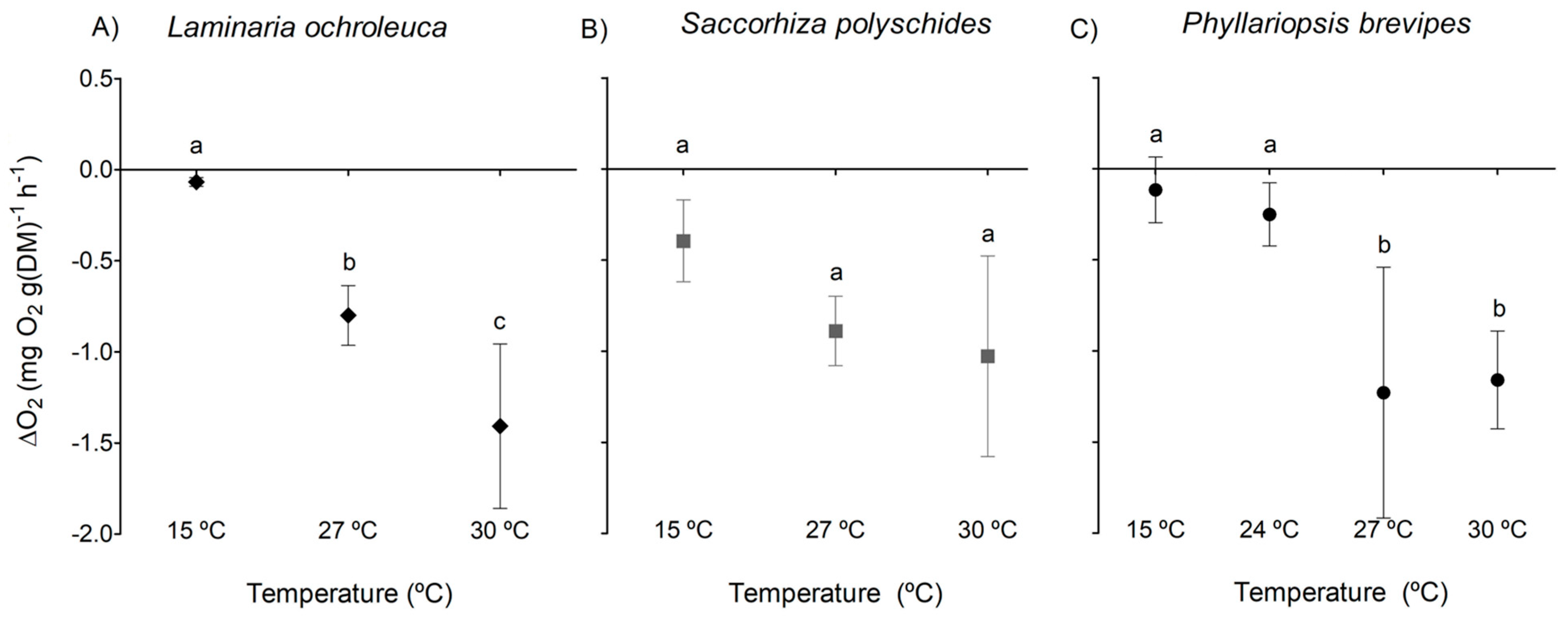 Phycology 05 00027 g002