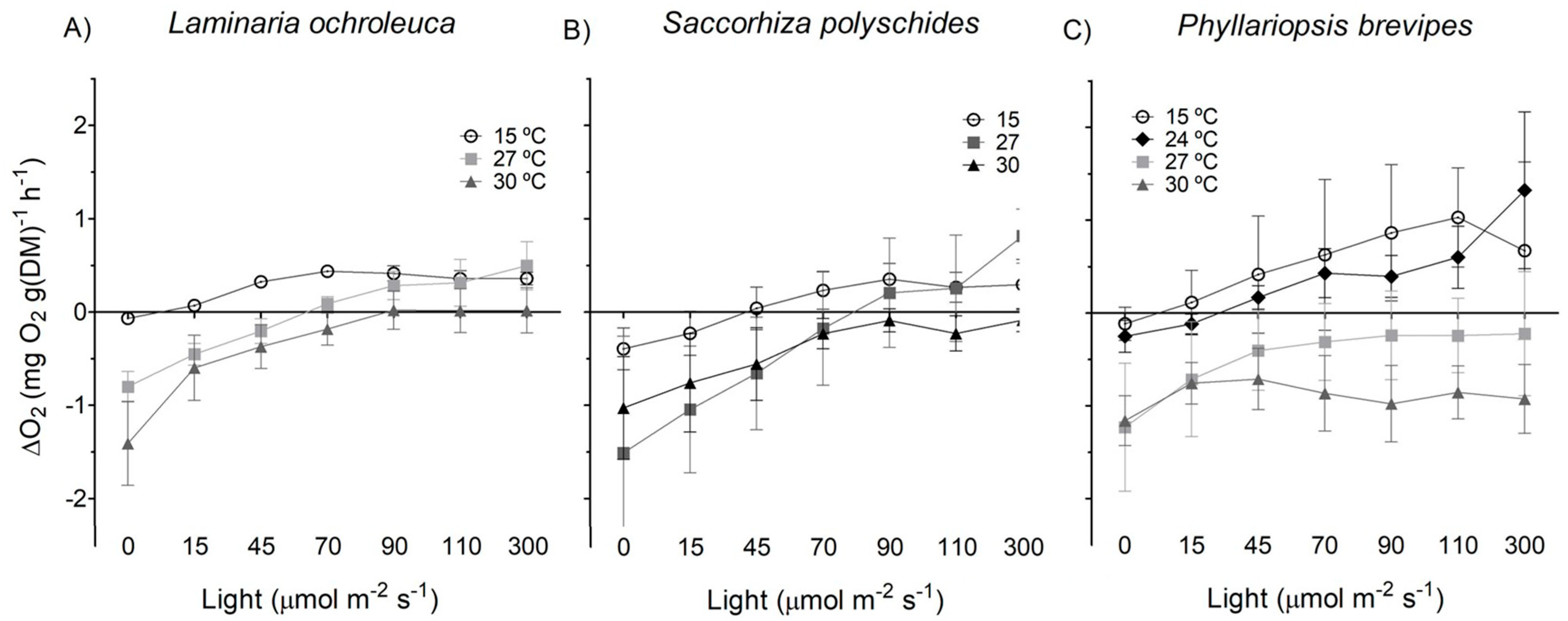 Phycology 05 00027 g004