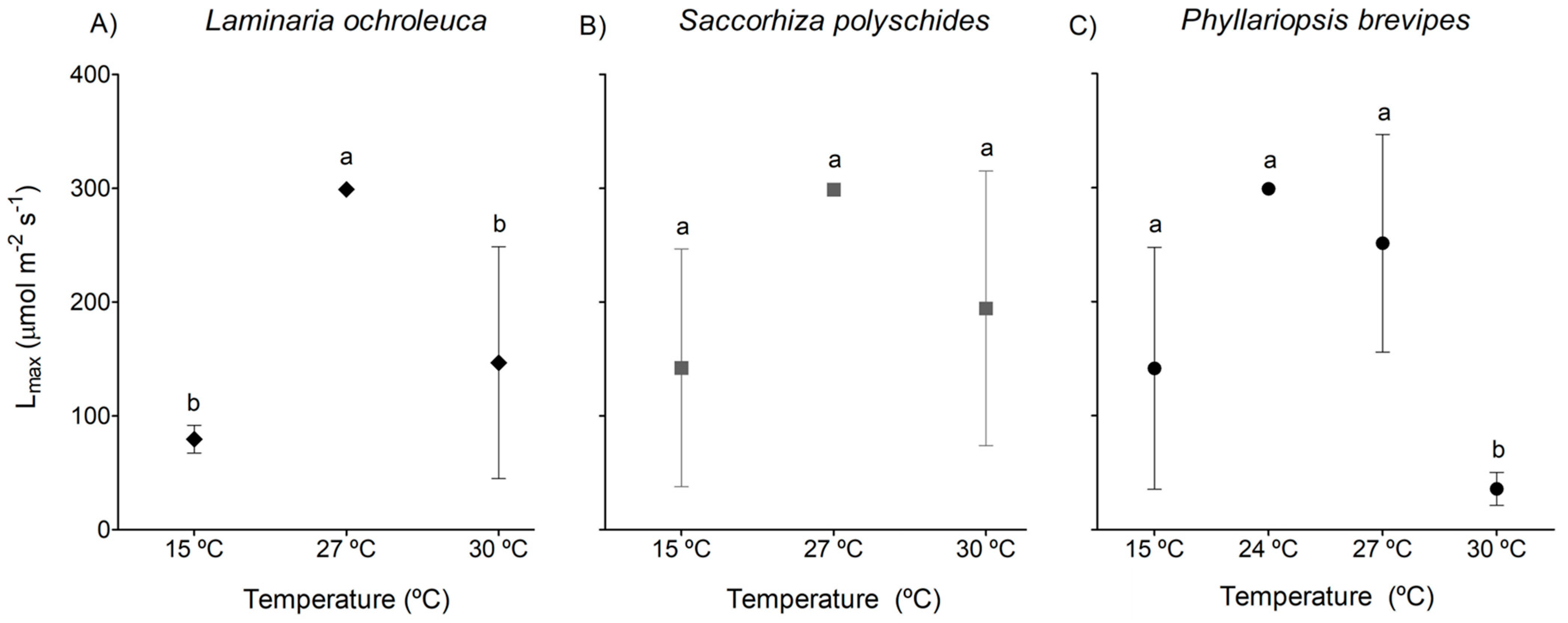 Phycology 05 00027 g005