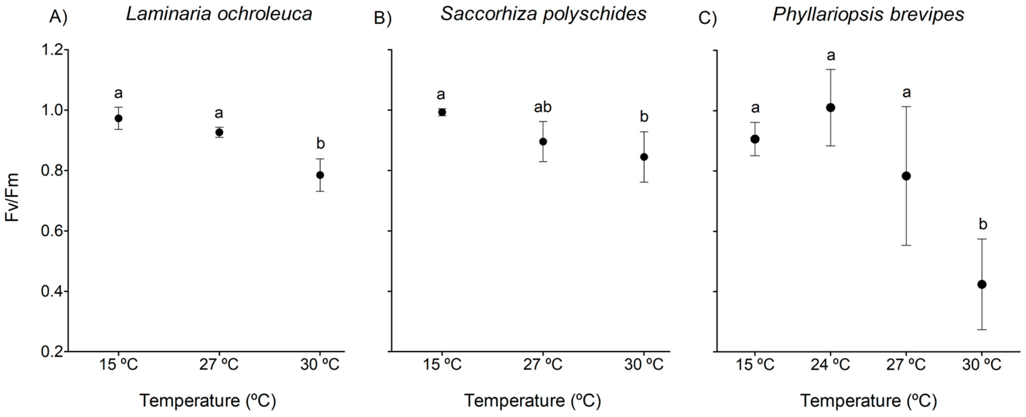 Phycology 05 00027 g006