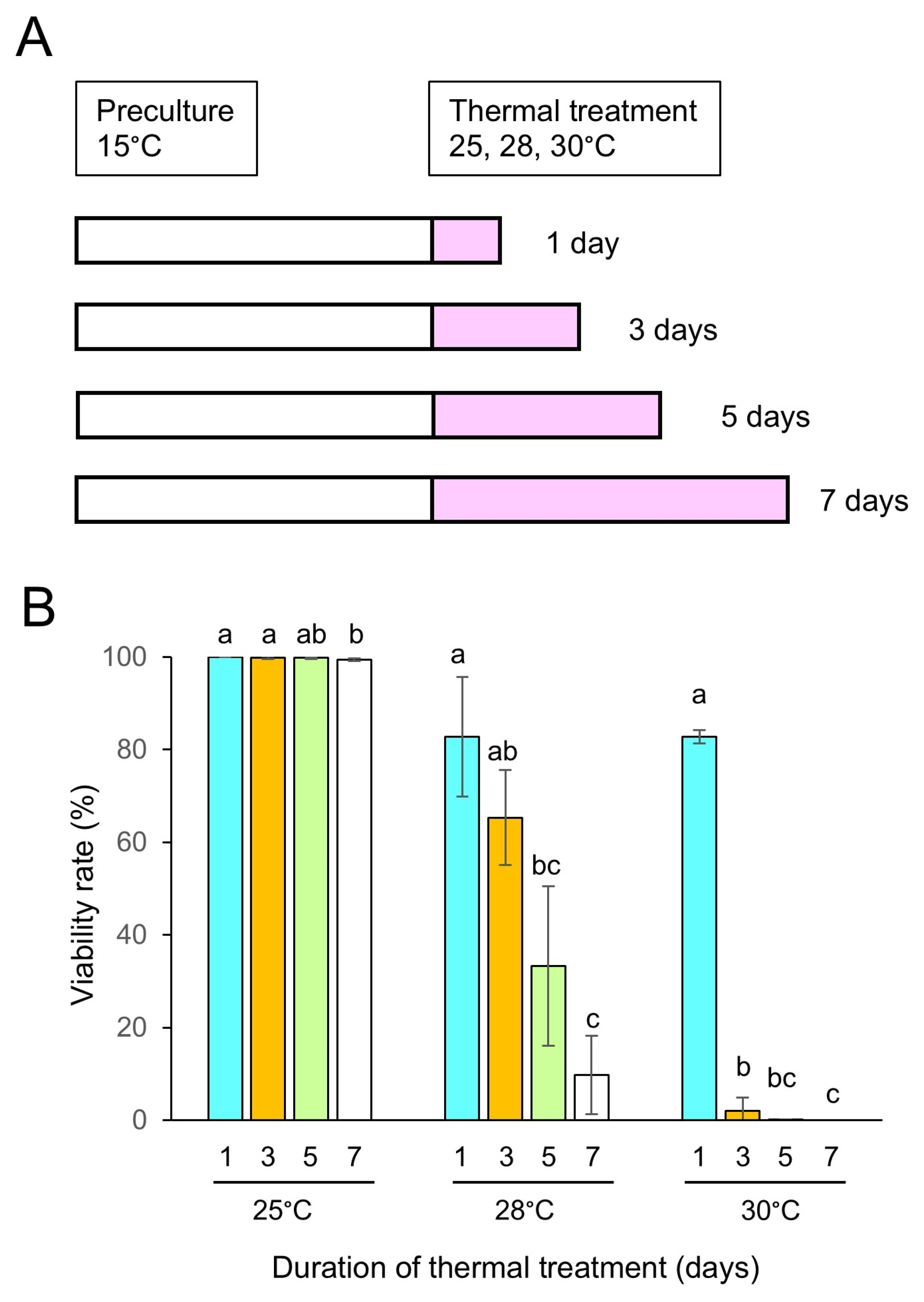 Phycology 05 00028 g001