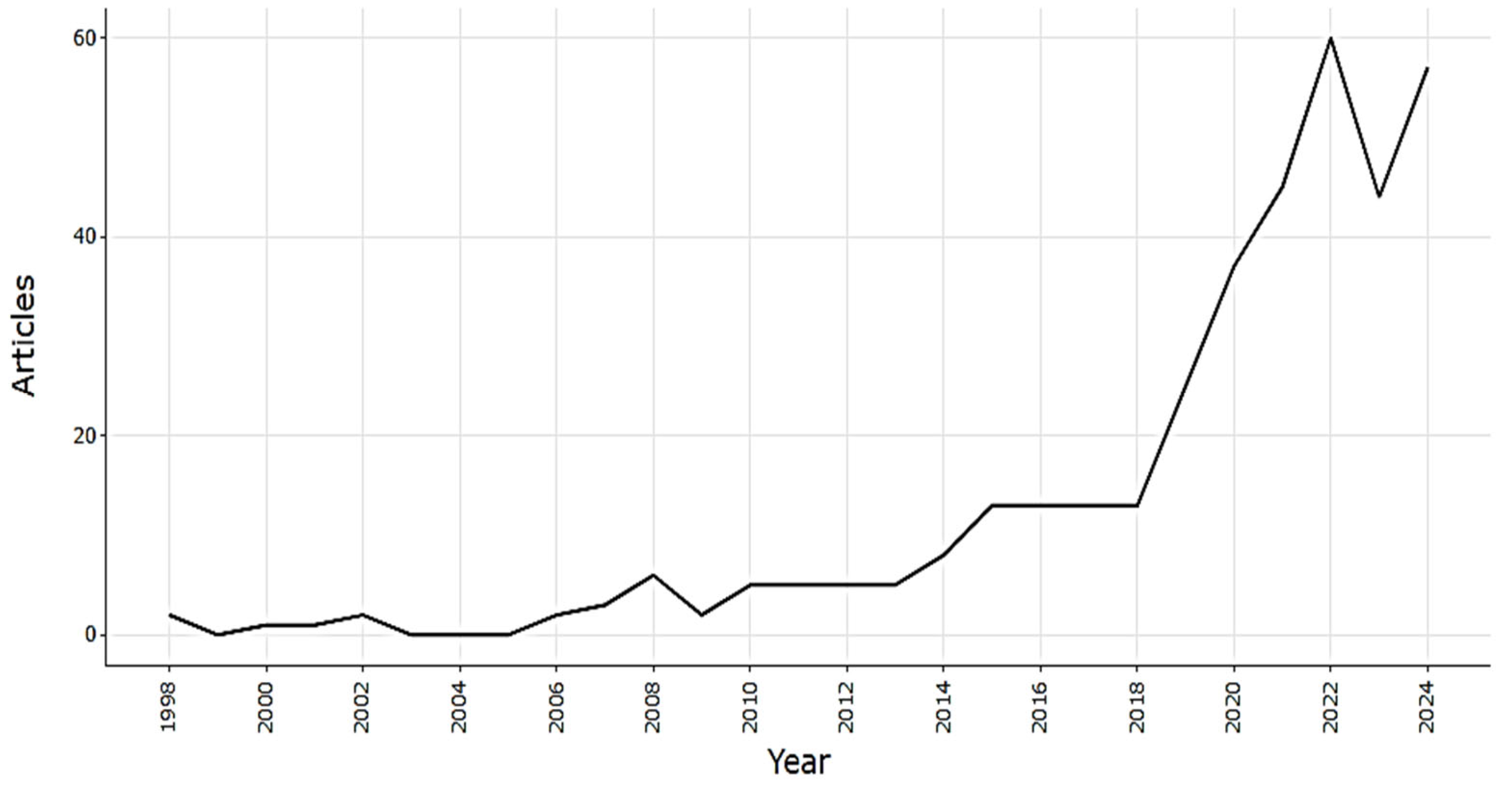 Phycology 05 00029 g001