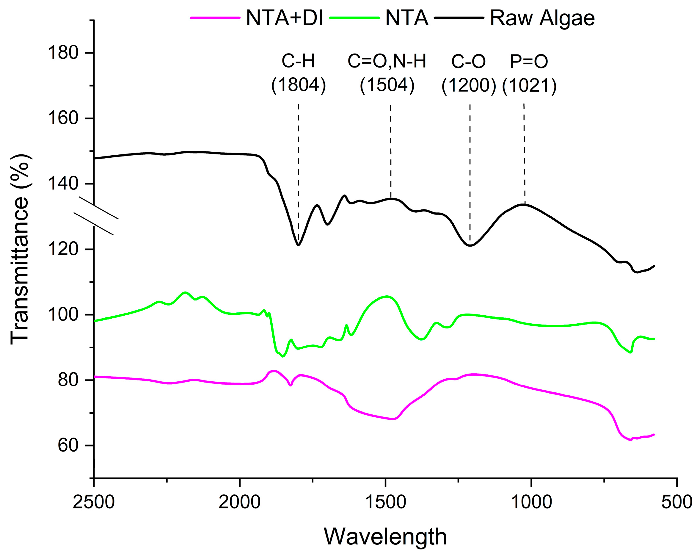 Phycology 05 00032 g003