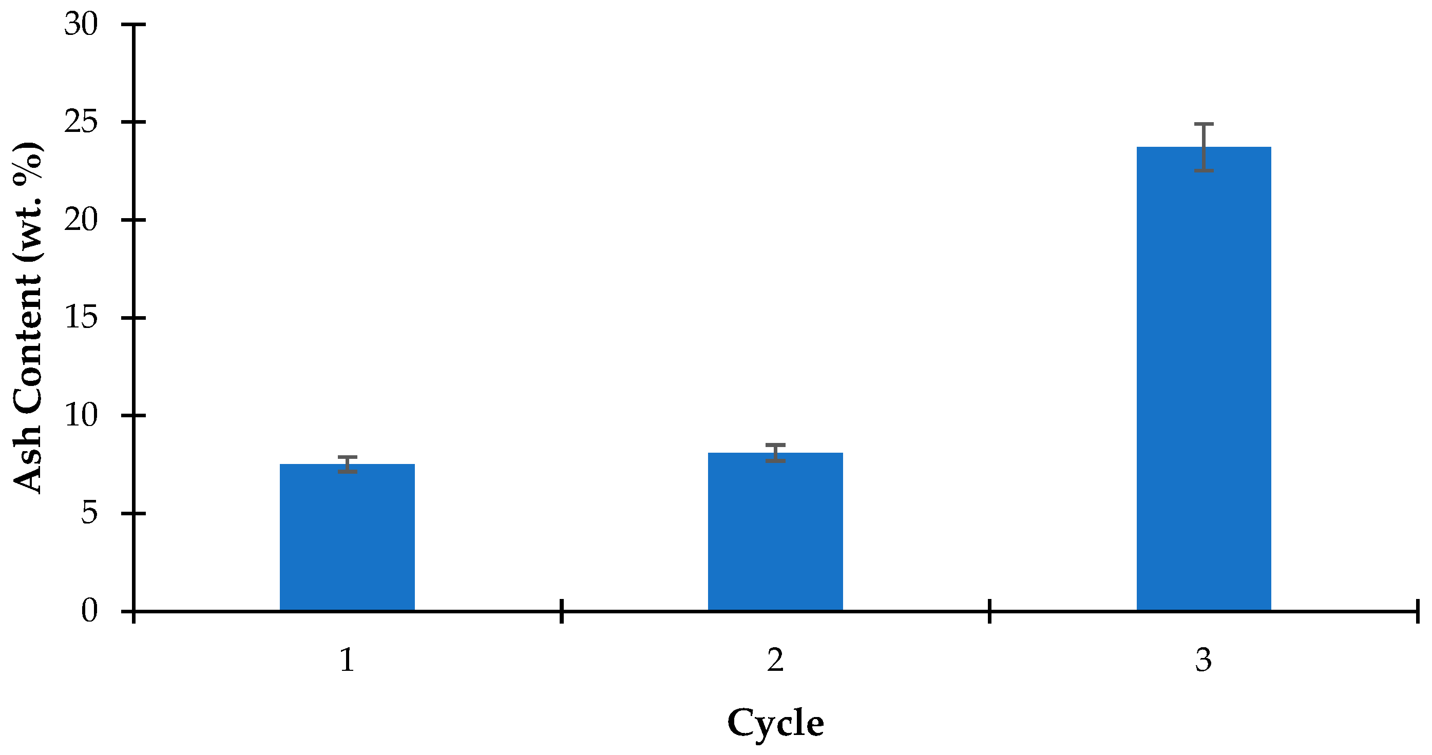 Phycology 05 00032 g006