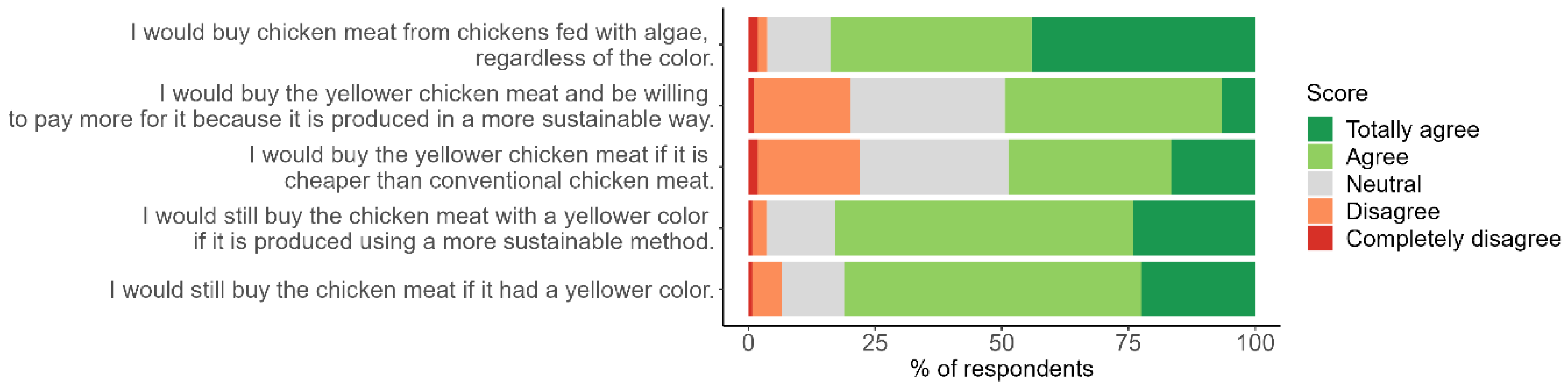 Phycology 05 00033 g008