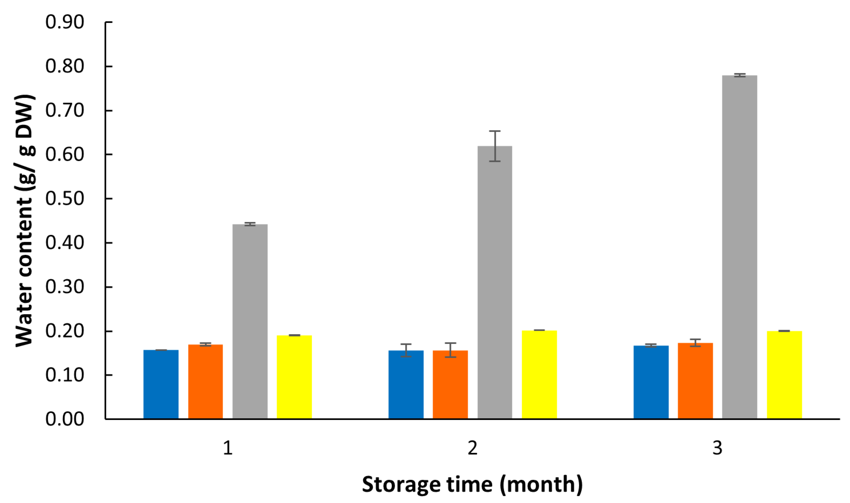 Phycology 05 00035 g001 Phycology 05 00035 g001