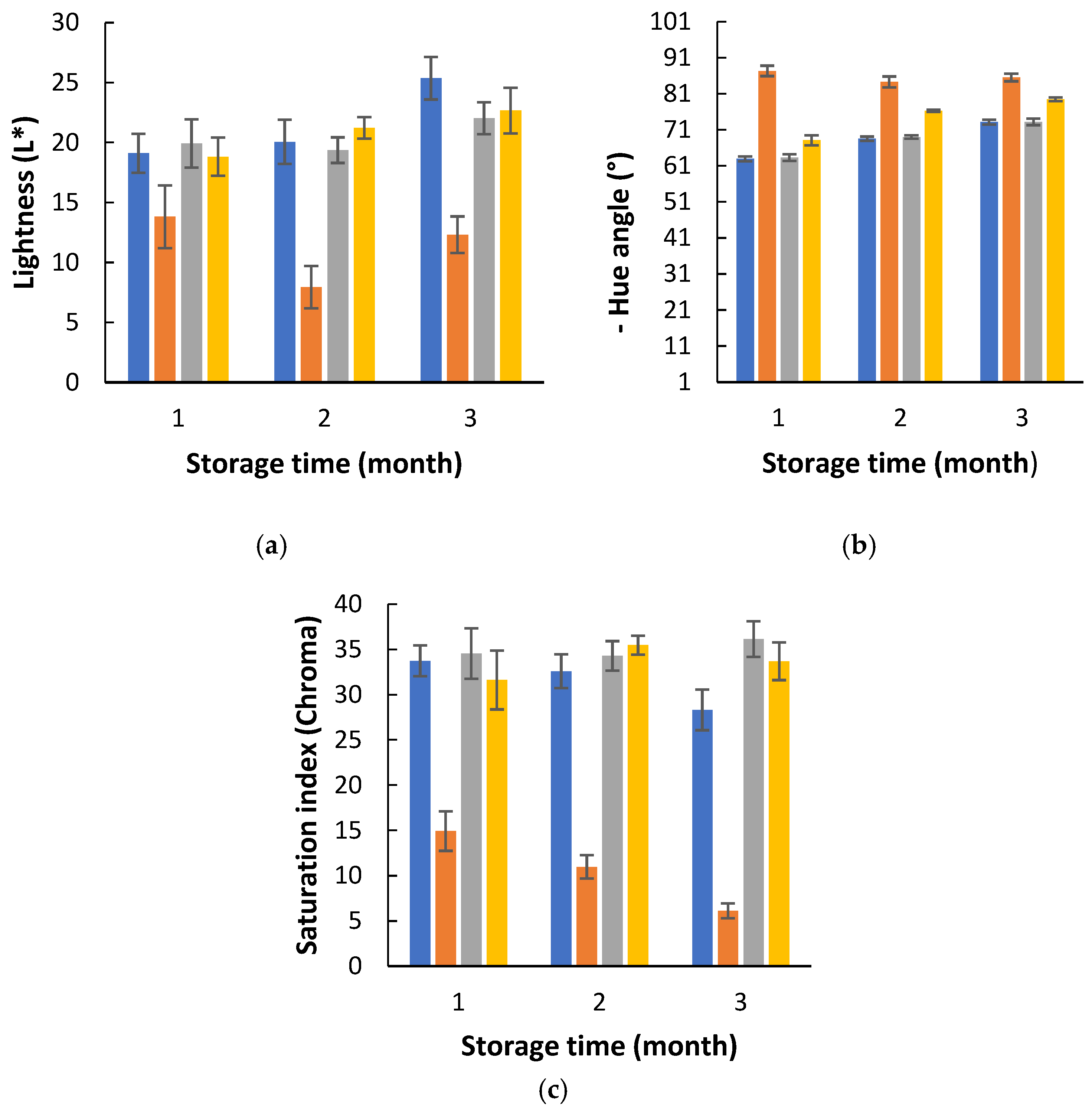 Phycology 05 00035 g002 Phycology 05 00035 g002