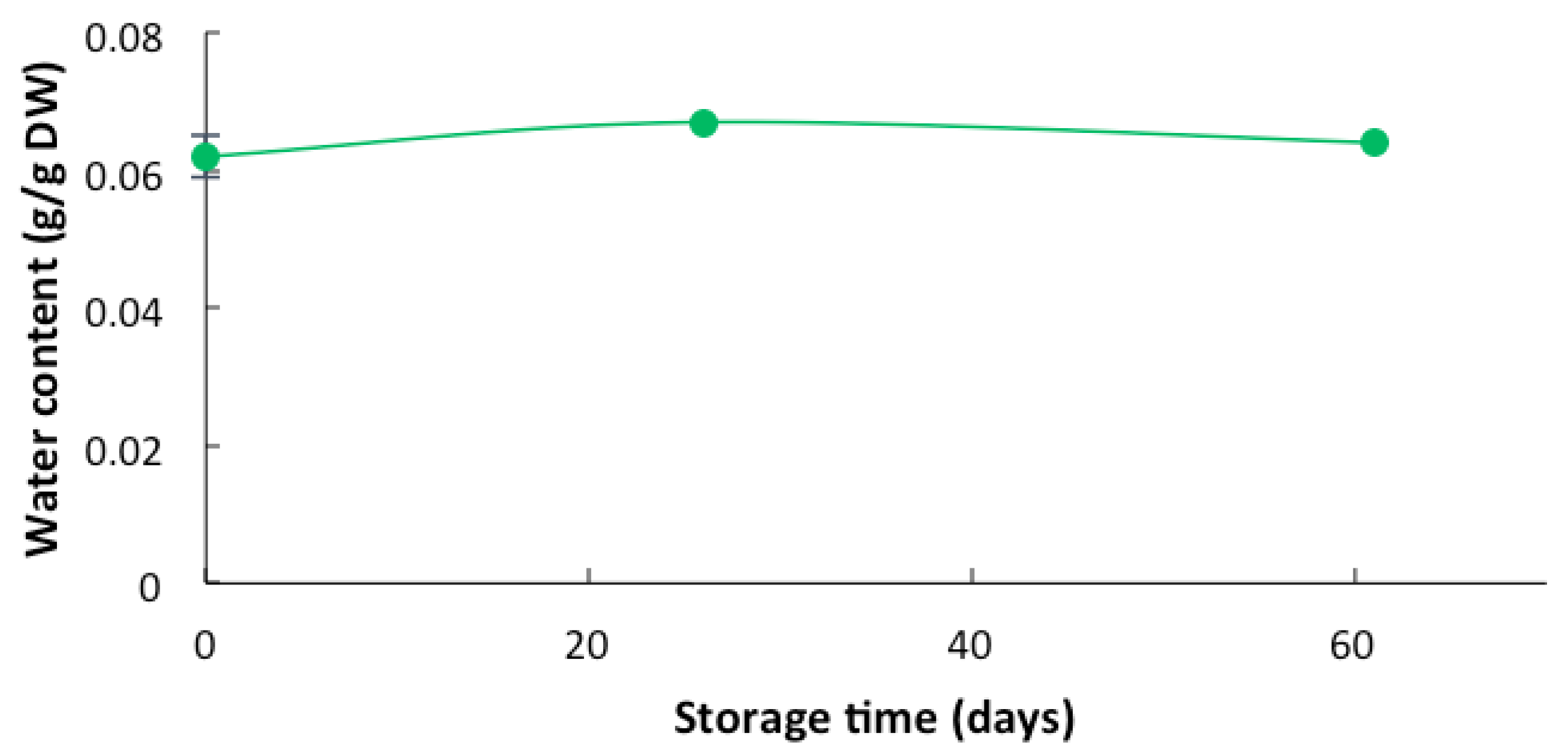 Phycology 05 00035 g003 Phycology 05 00035 g003