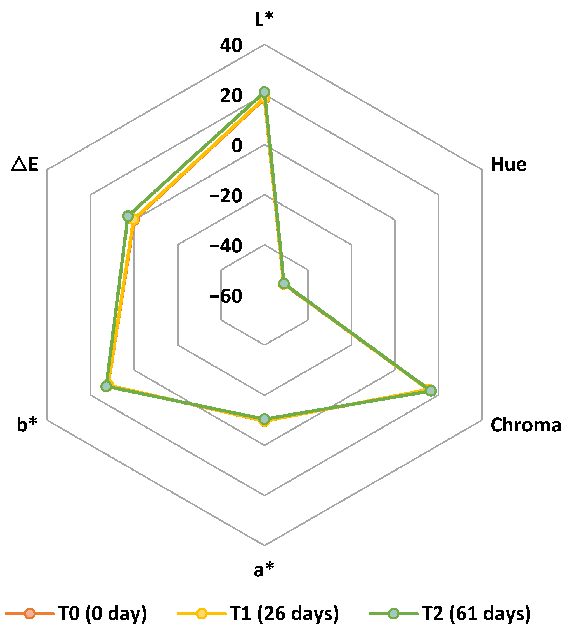 Phycology 05 00035 g004 Phycology 05 00035 g004