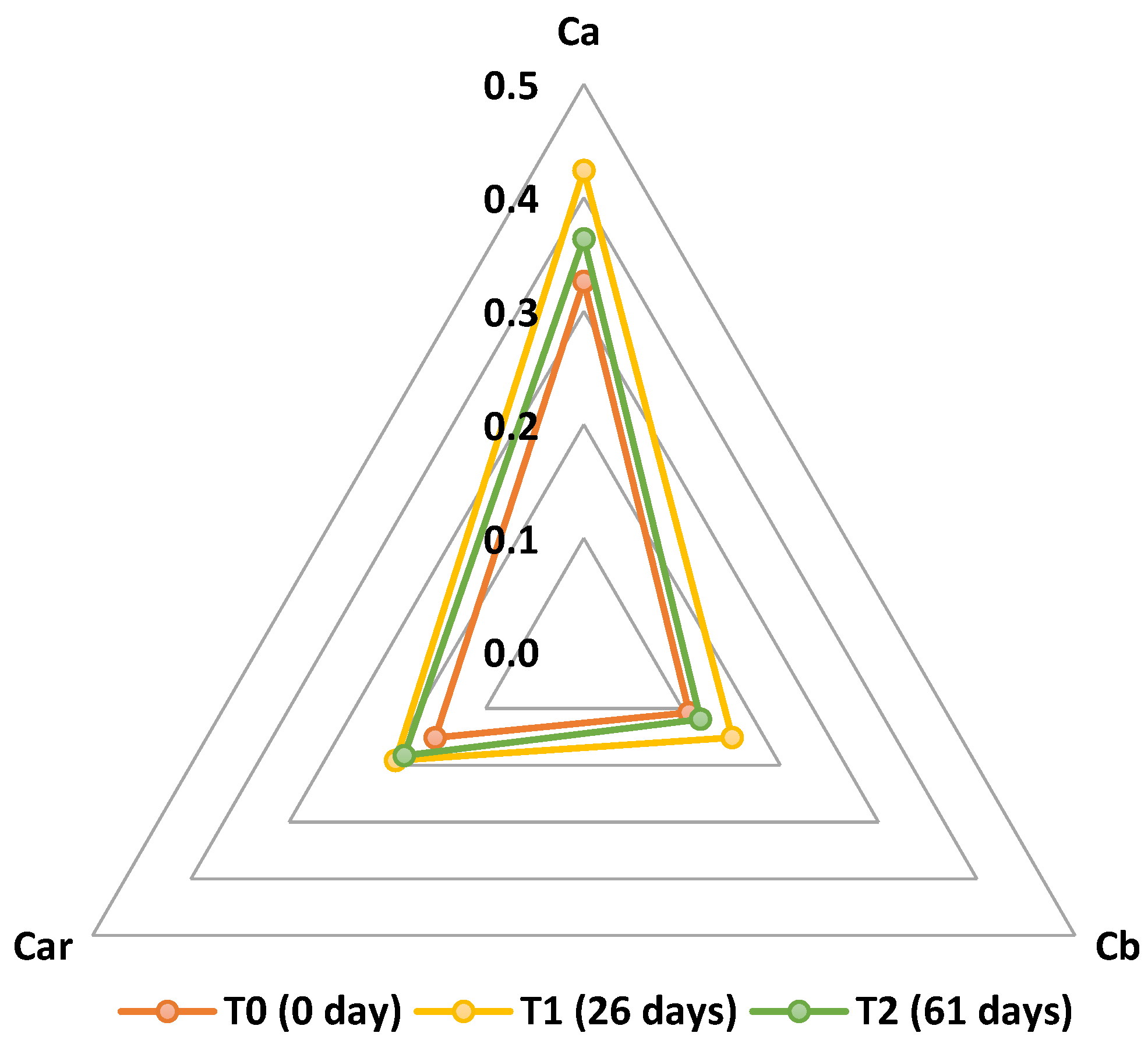 Phycology 05 00035 g005 Phycology 05 00035 g005