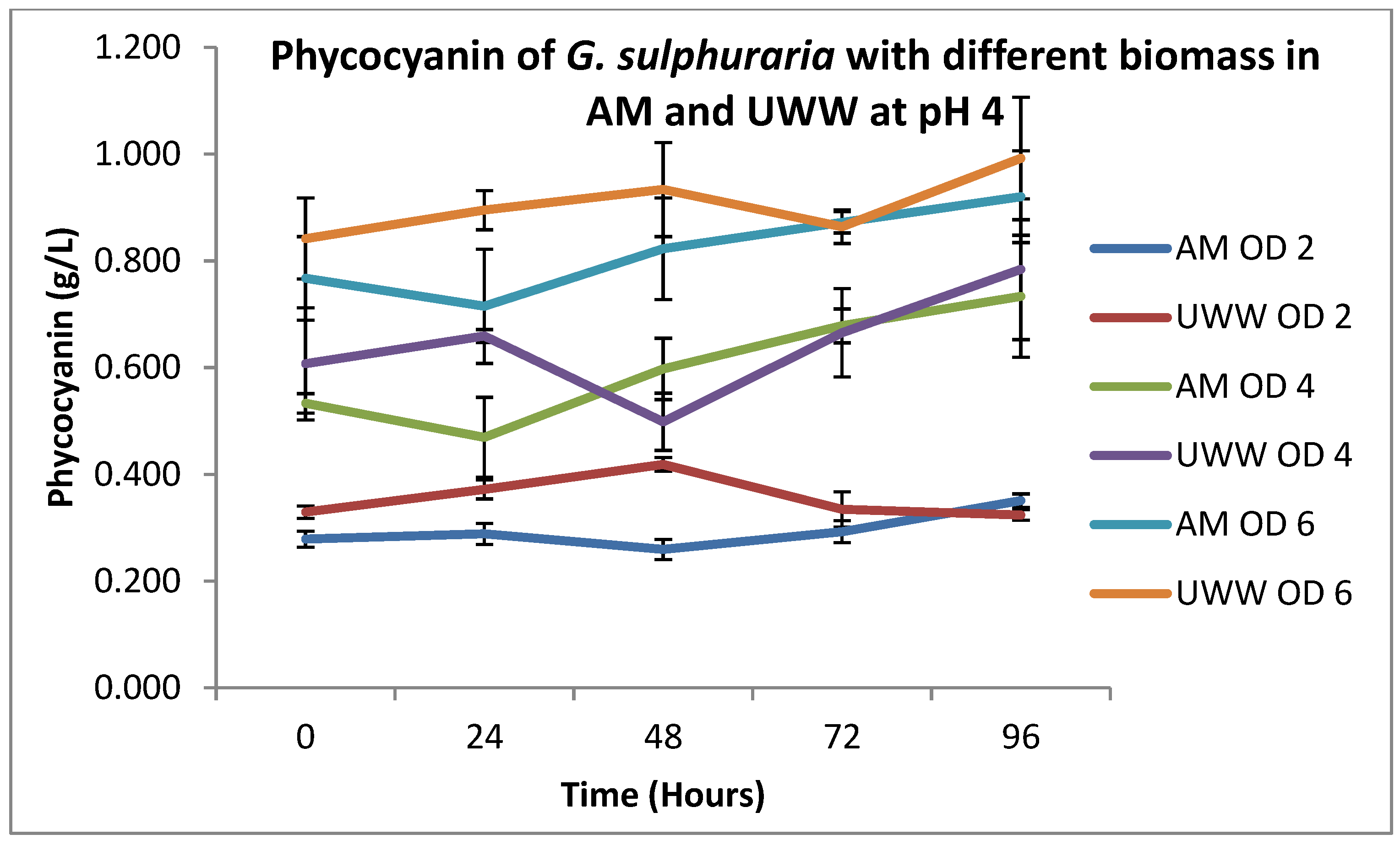 Phycology 05 00040 g002b Phycology 05 00040 g002b