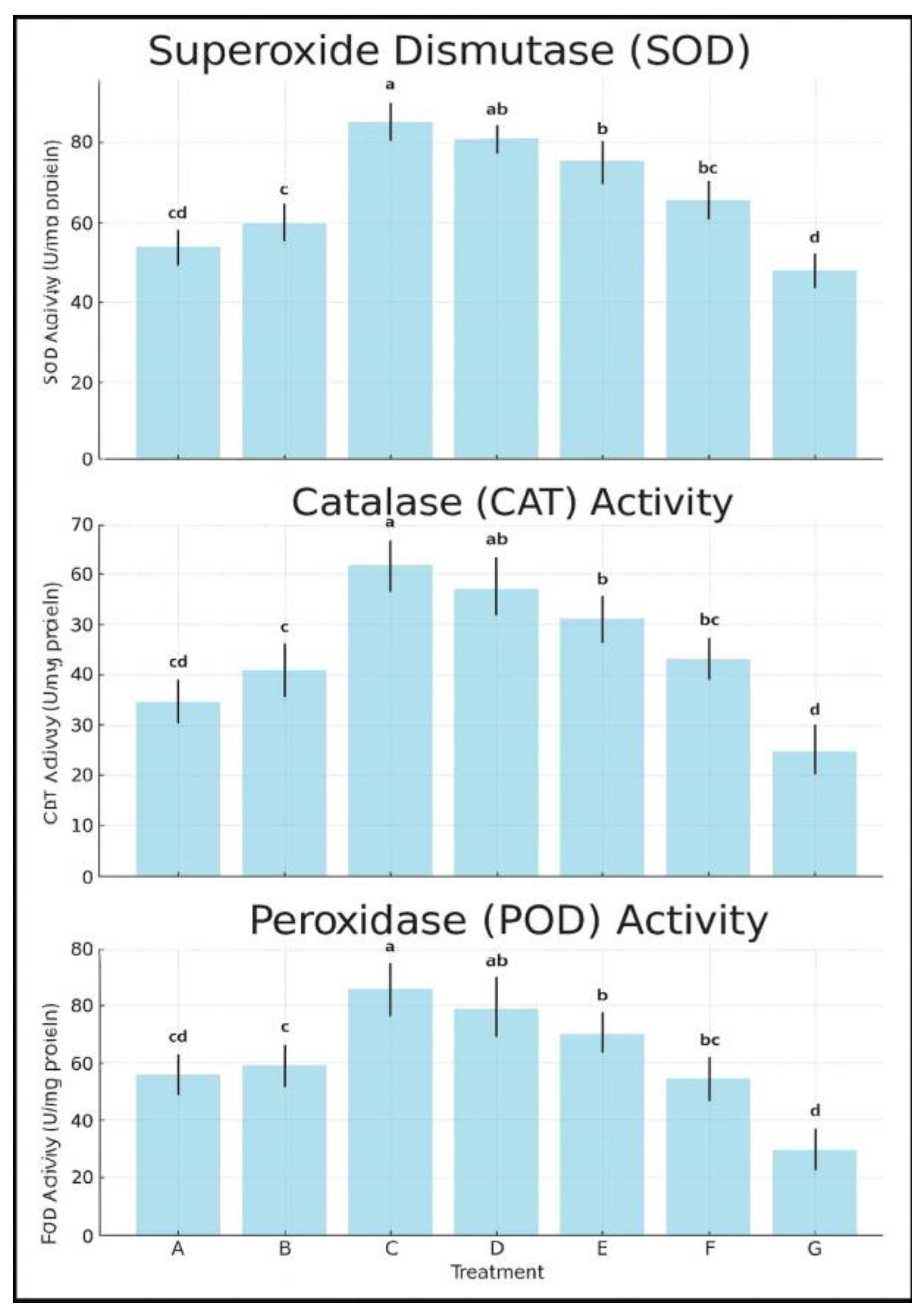 Phycology 05 00041 g008
