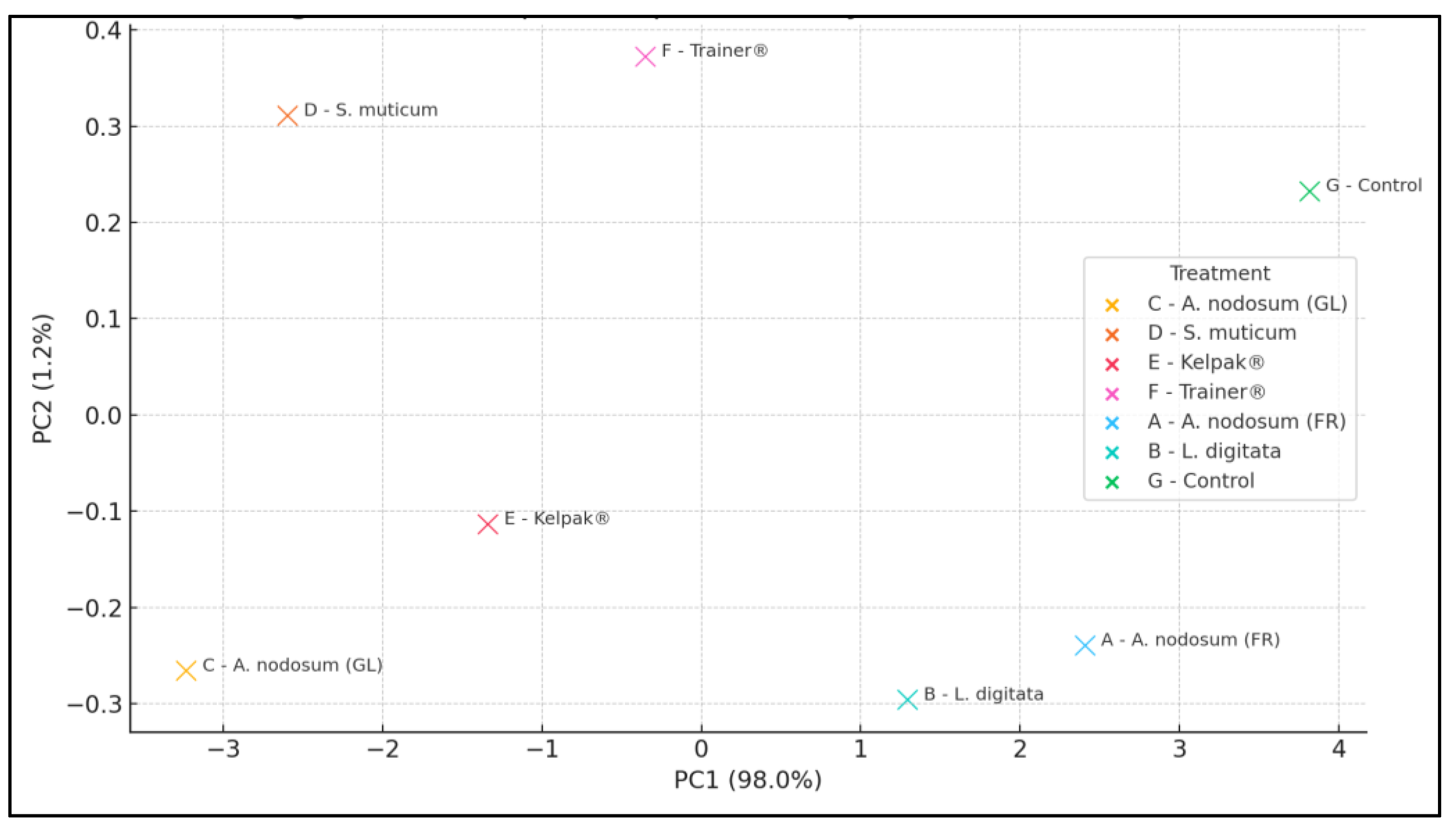 Phycology 05 00041 g011