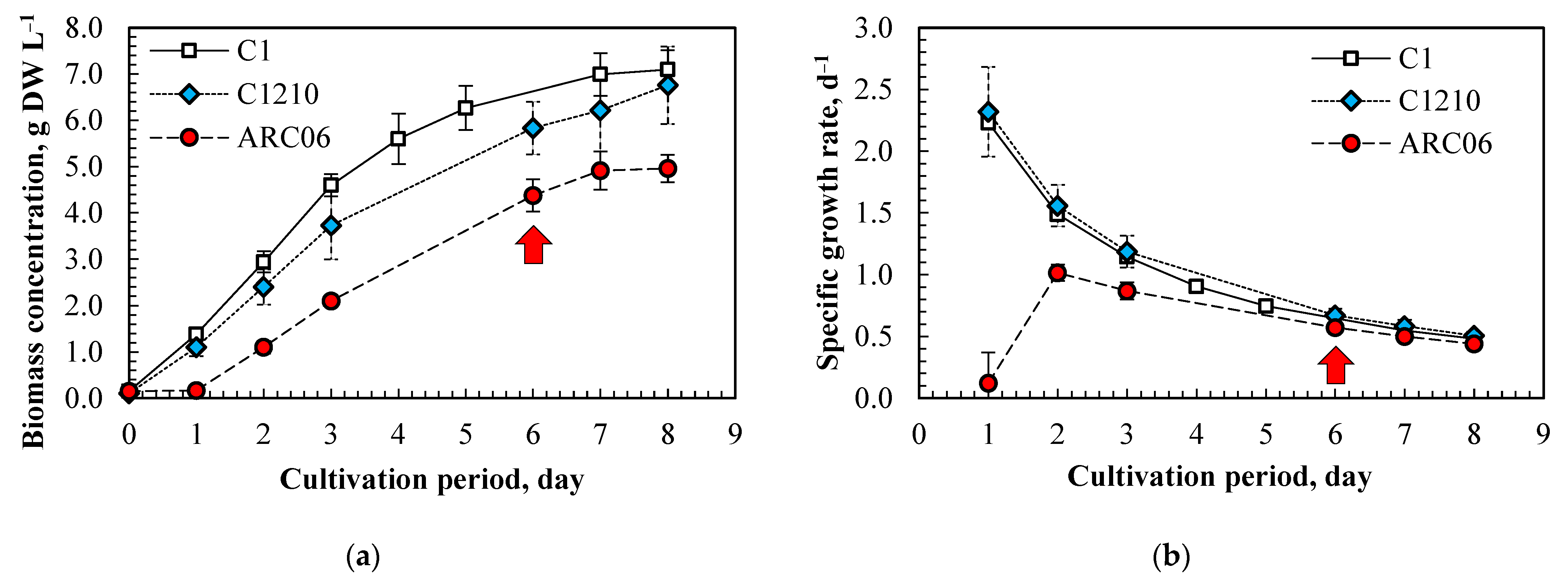 Phycology 05 00043 g001 Phycology 05 00043 g001
