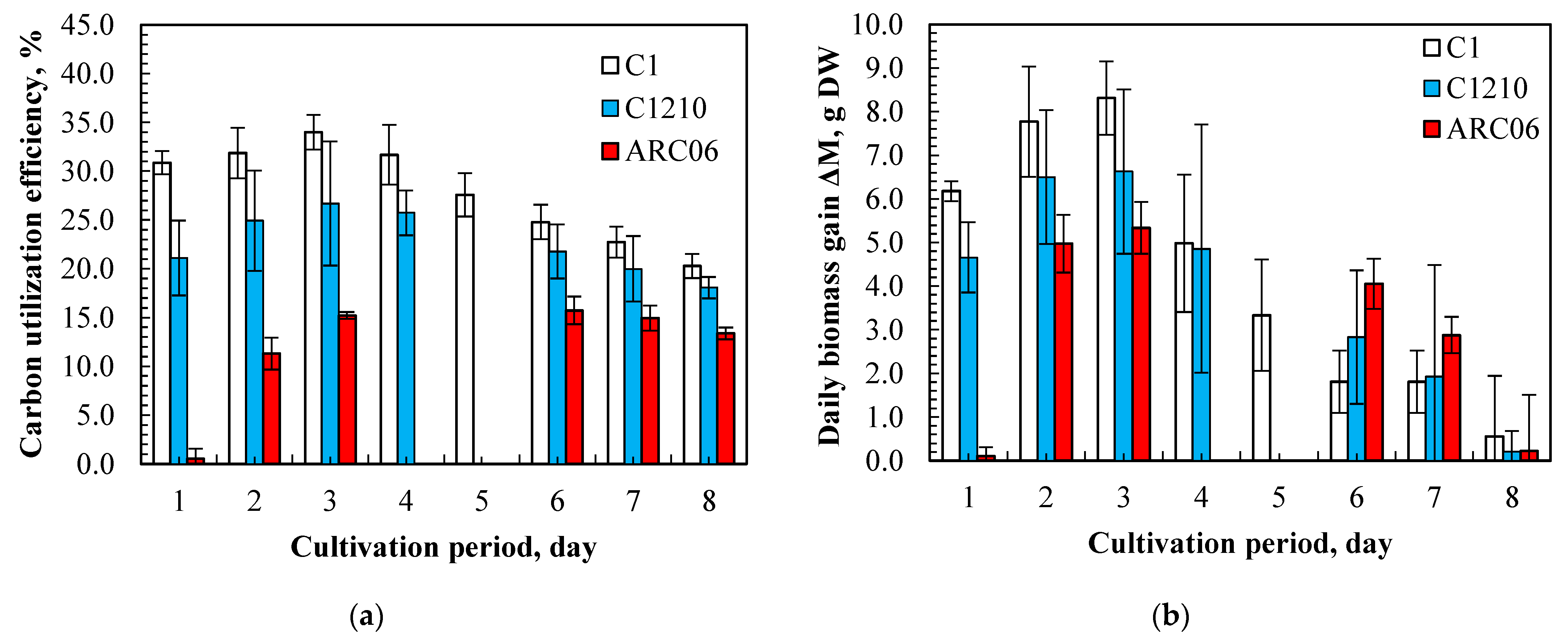 Phycology 05 00043 g002 Phycology 05 00043 g002
