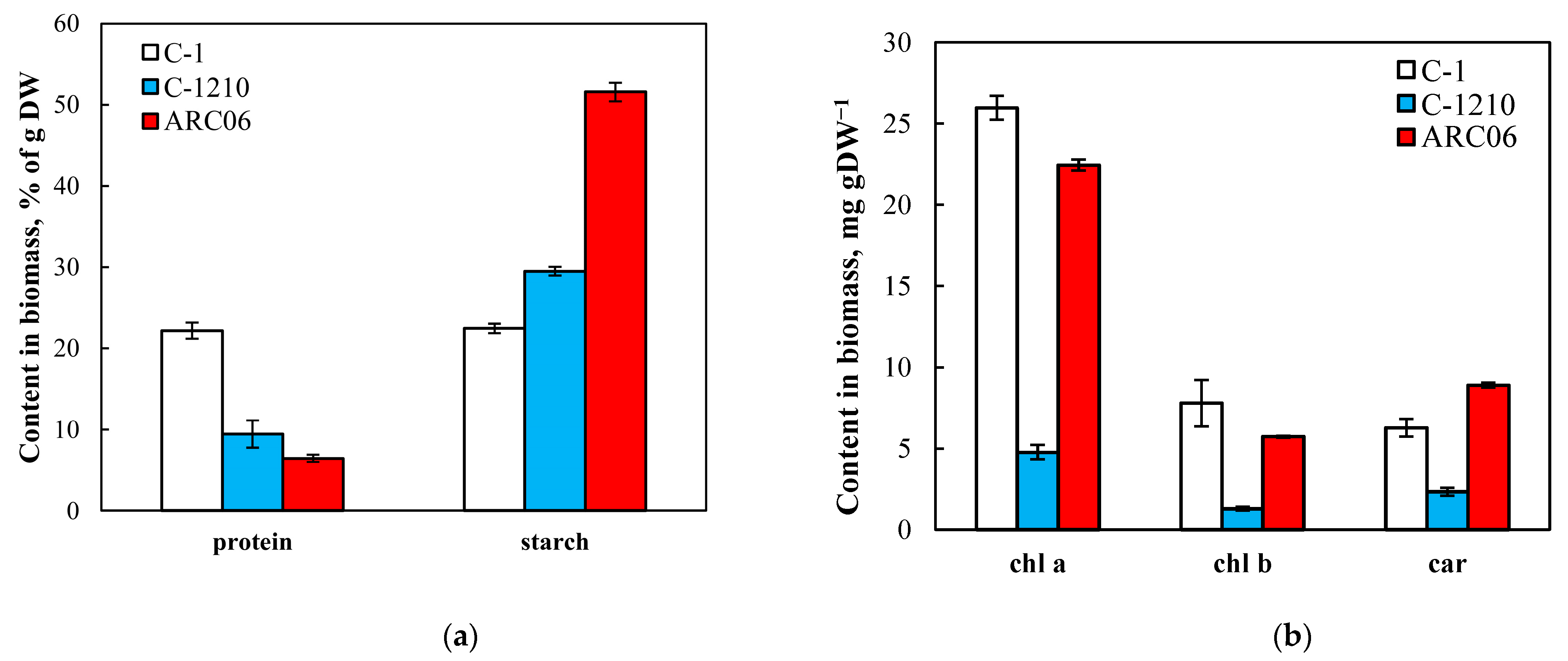 Phycology 05 00043 g003 Phycology 05 00043 g003