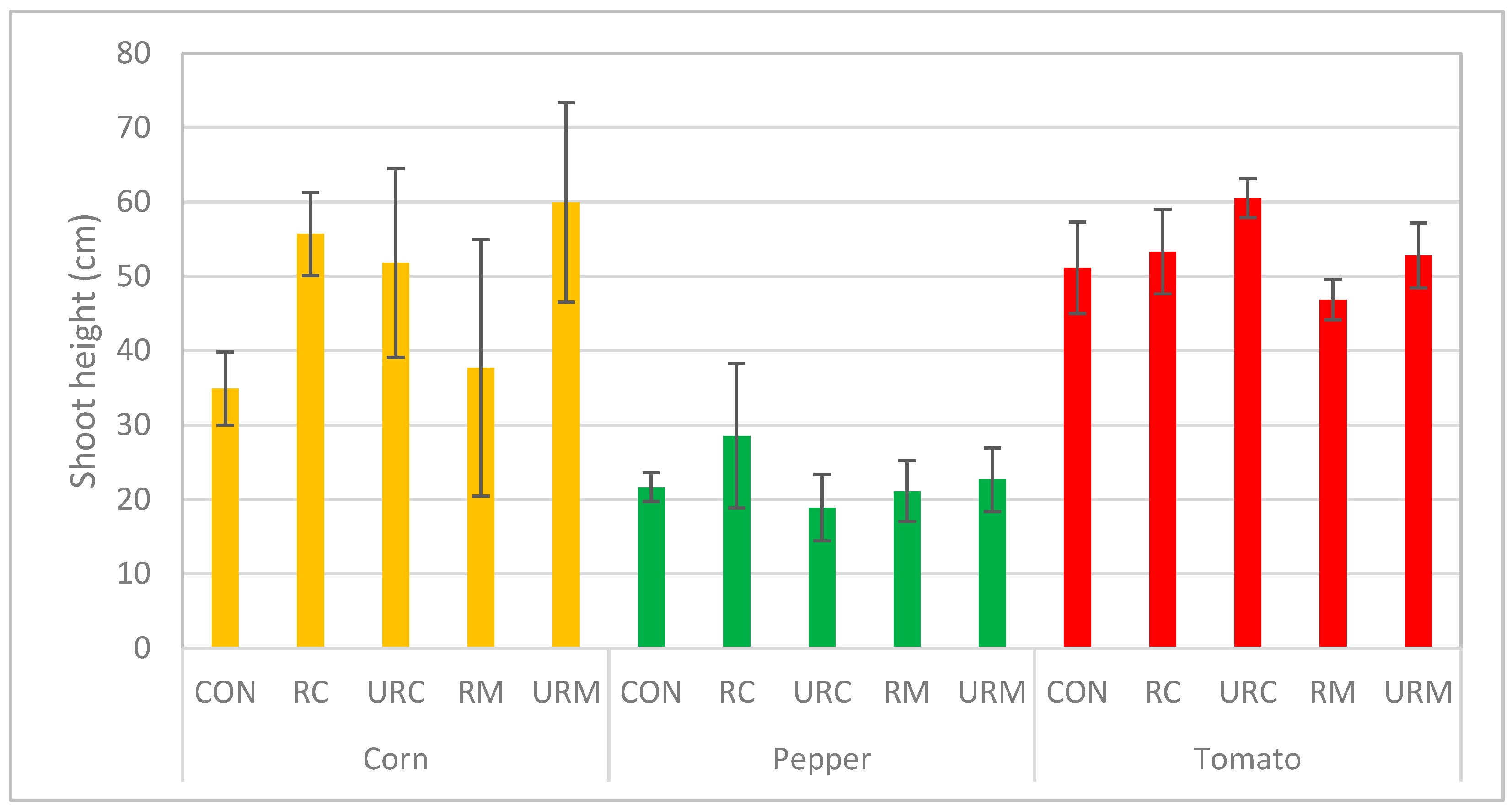 Phycology 05 00044 g001 Phycology 05 00044 g001