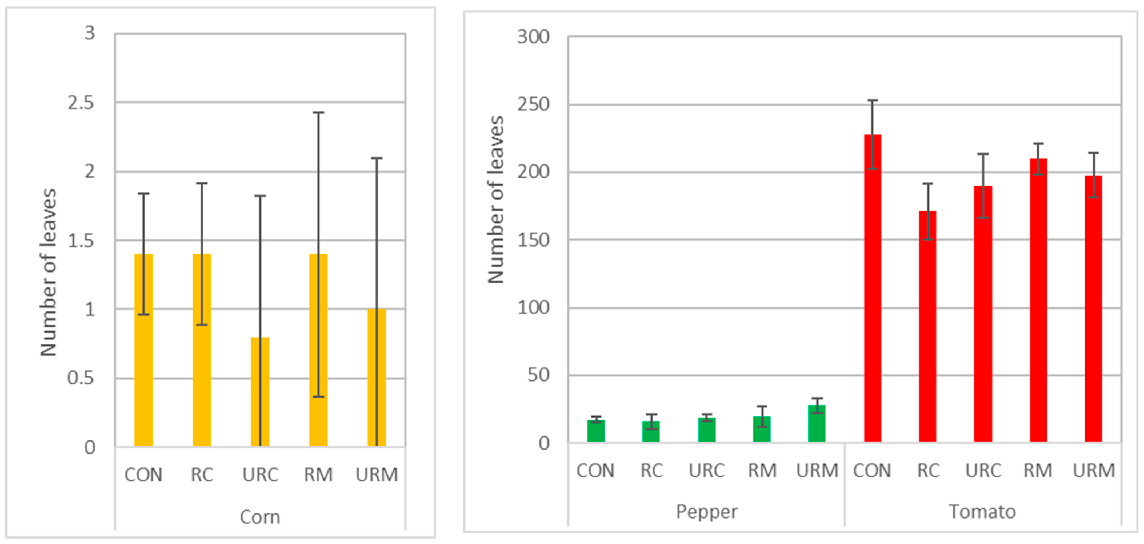 Phycology 05 00044 g002 Phycology 05 00044 g002