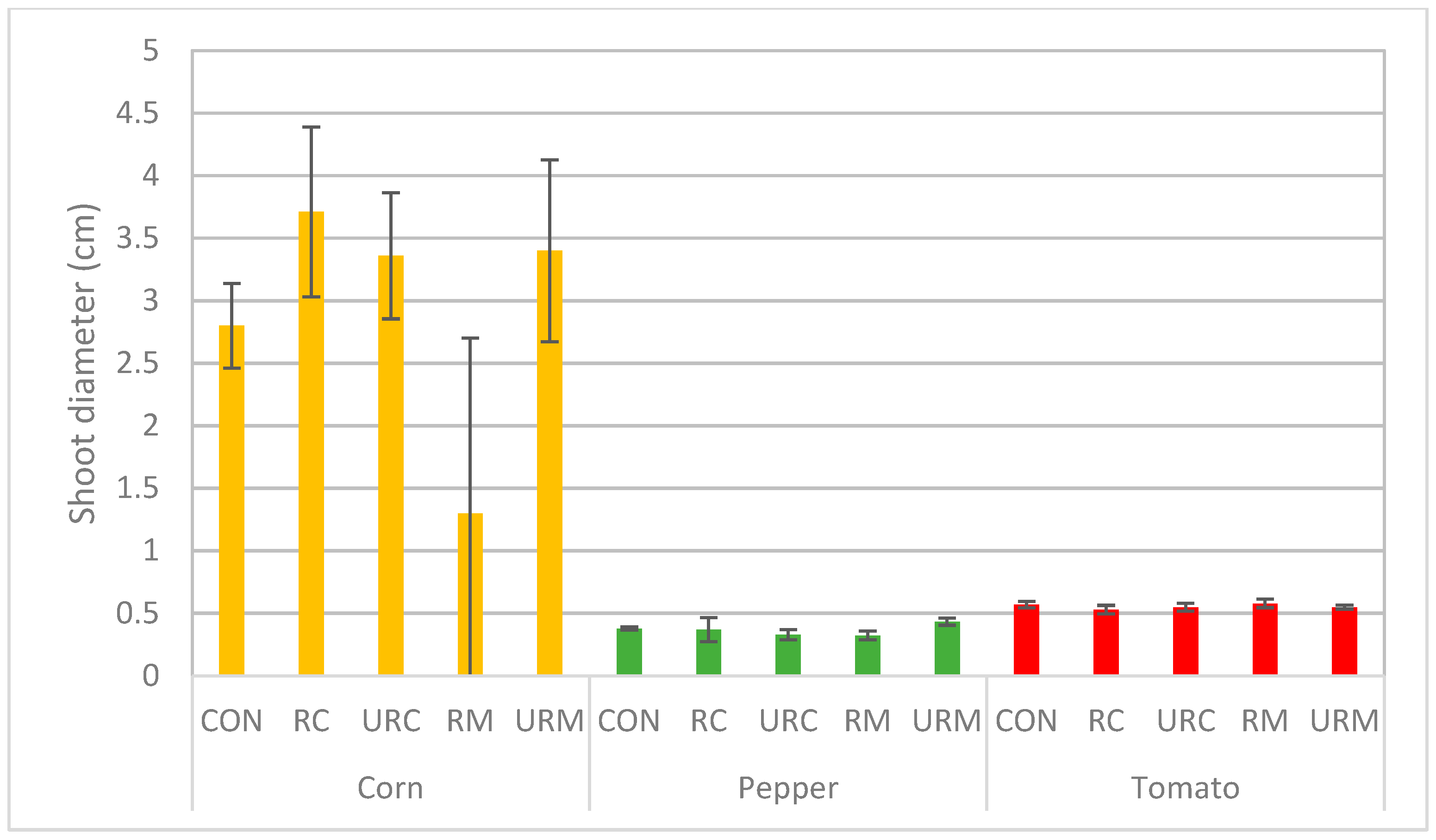 Phycology 05 00044 g003 Phycology 05 00044 g003