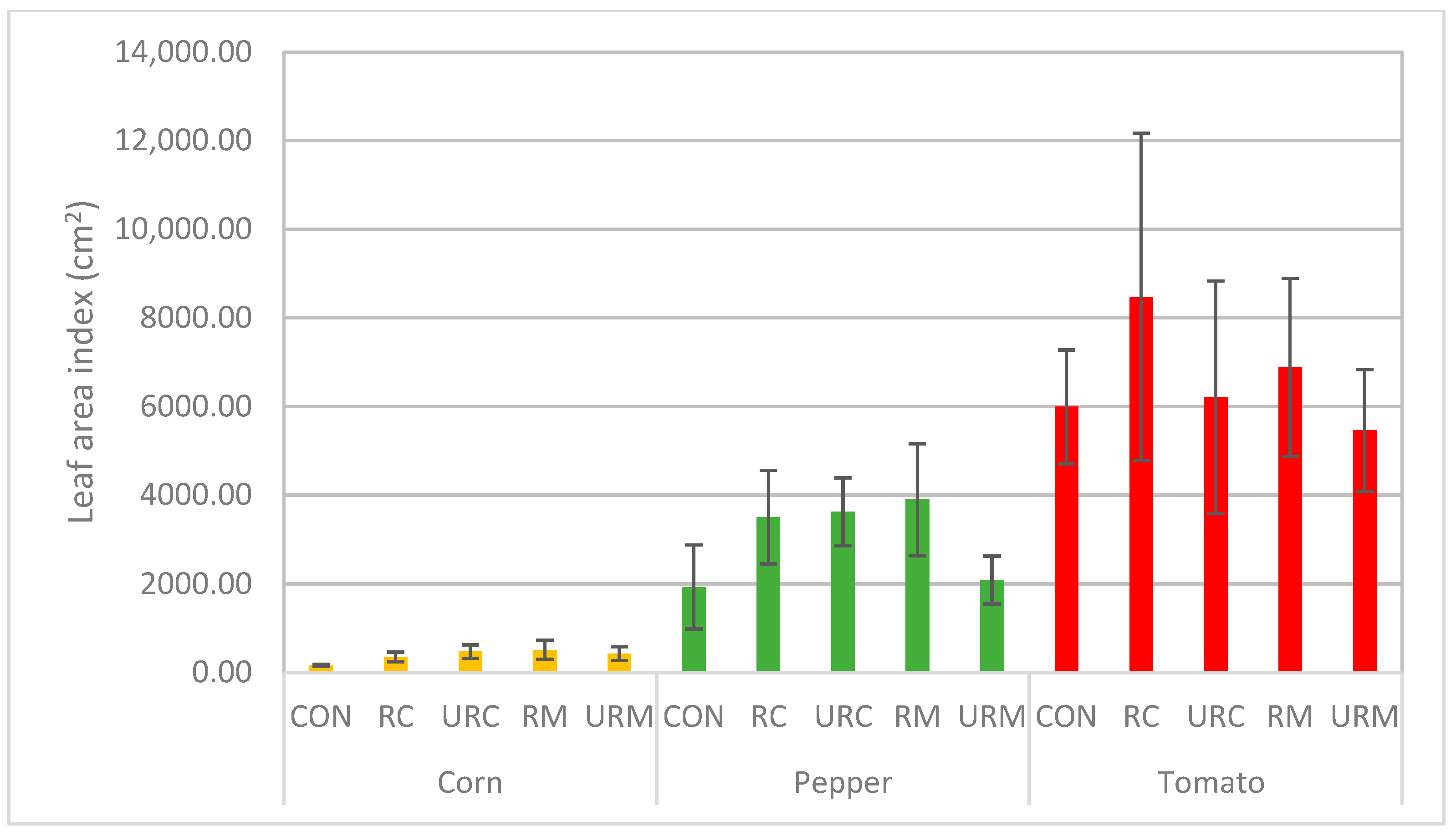 Phycology 05 00044 g004 Phycology 05 00044 g004