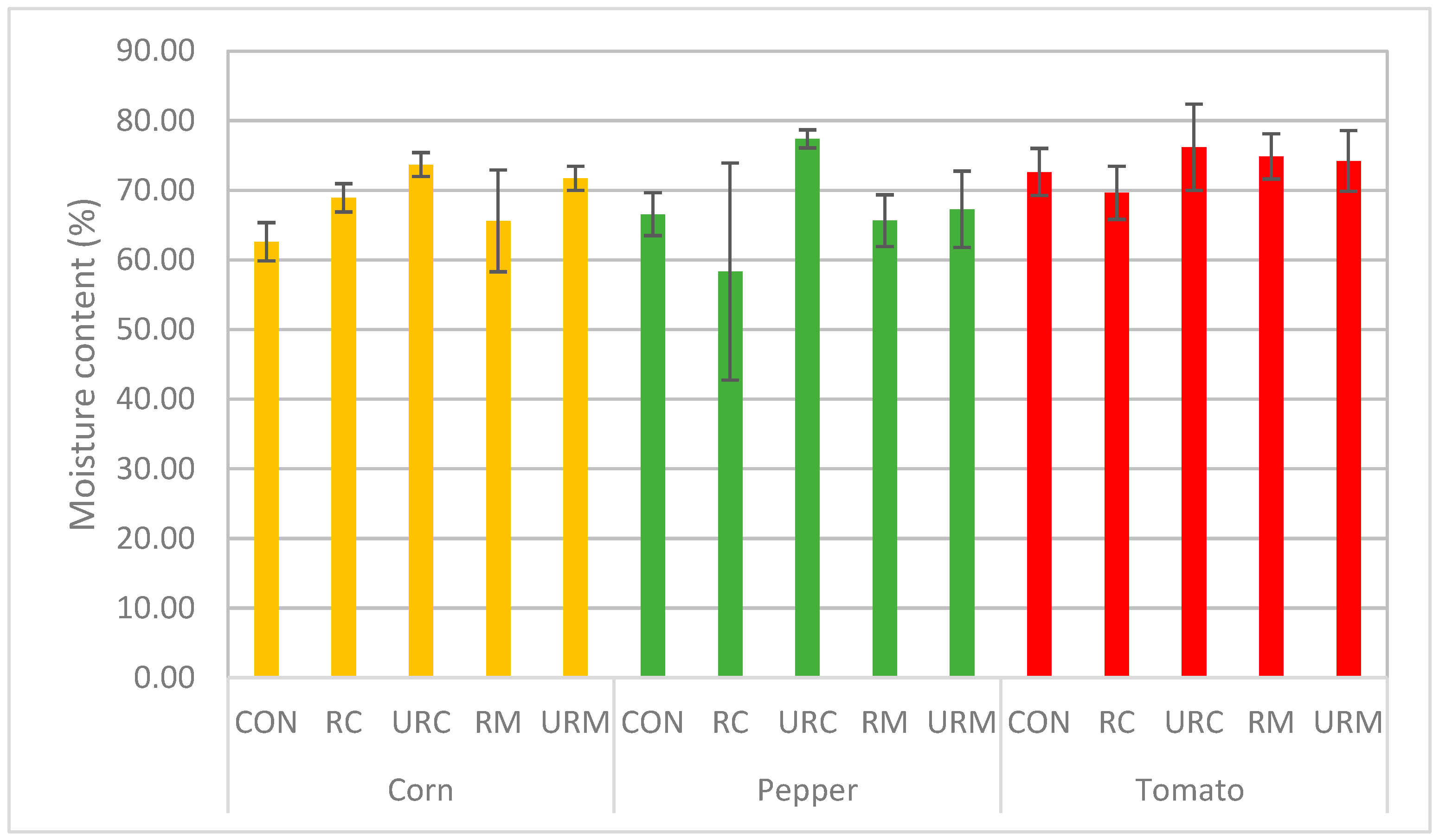 Phycology 05 00044 g005 Phycology 05 00044 g005