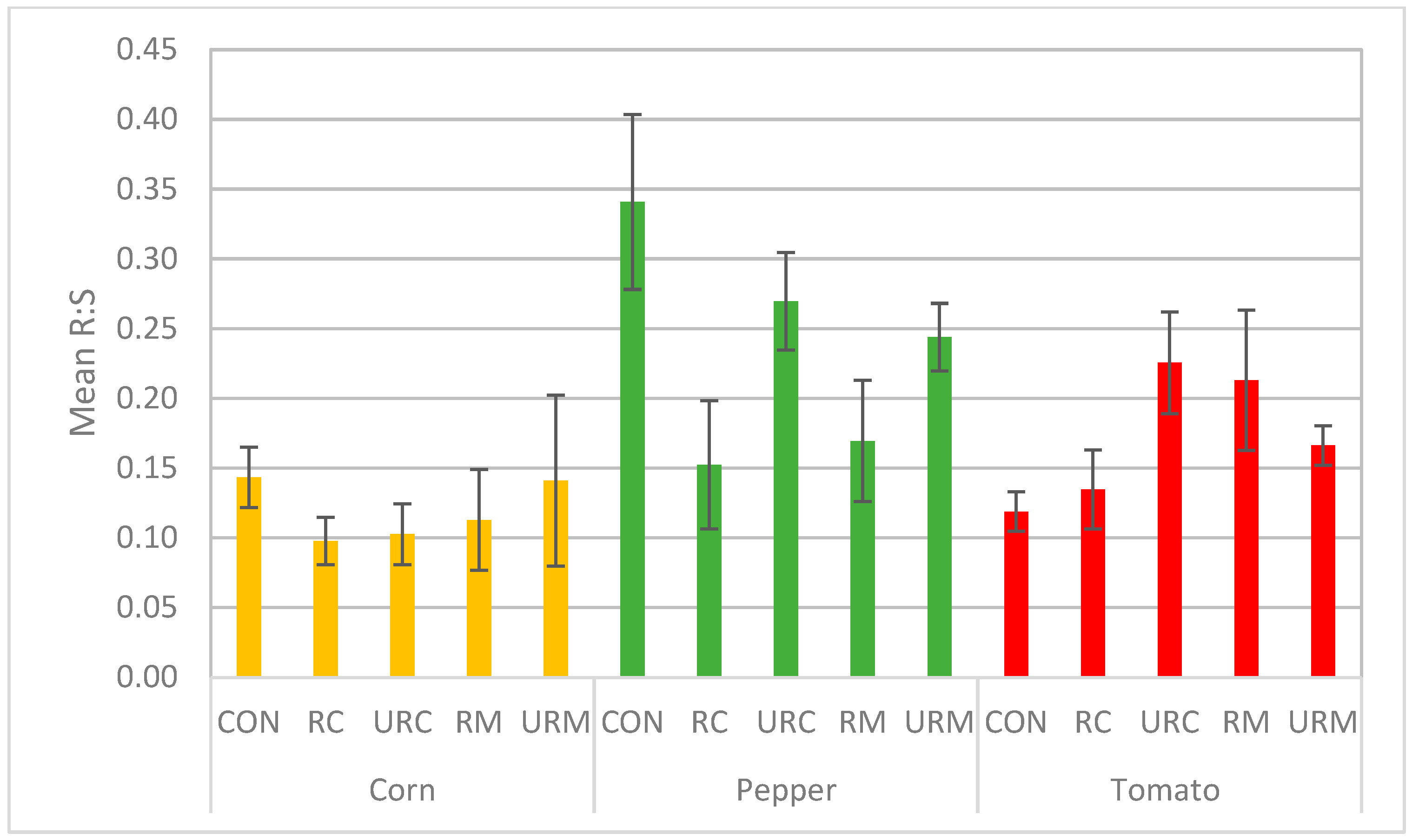 Phycology 05 00044 g006 Phycology 05 00044 g006