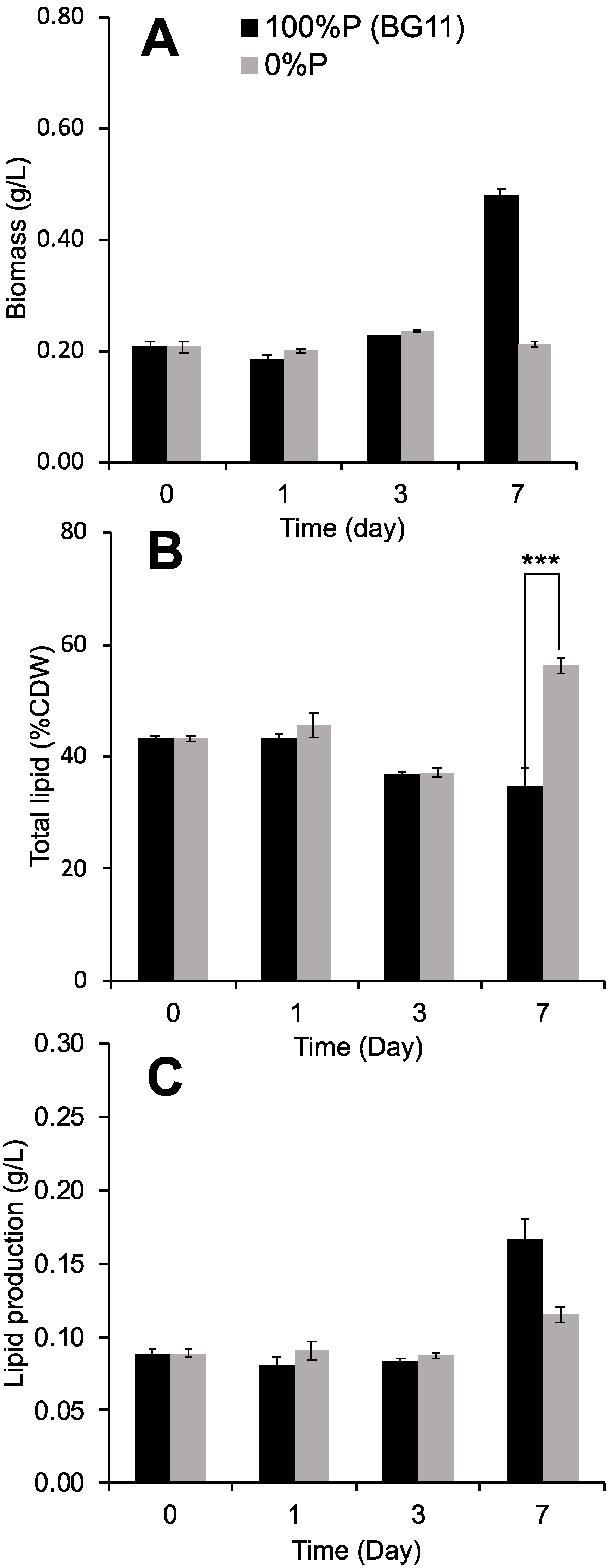 Phycology 05 00049 g001 Phycology 05 00049 g001