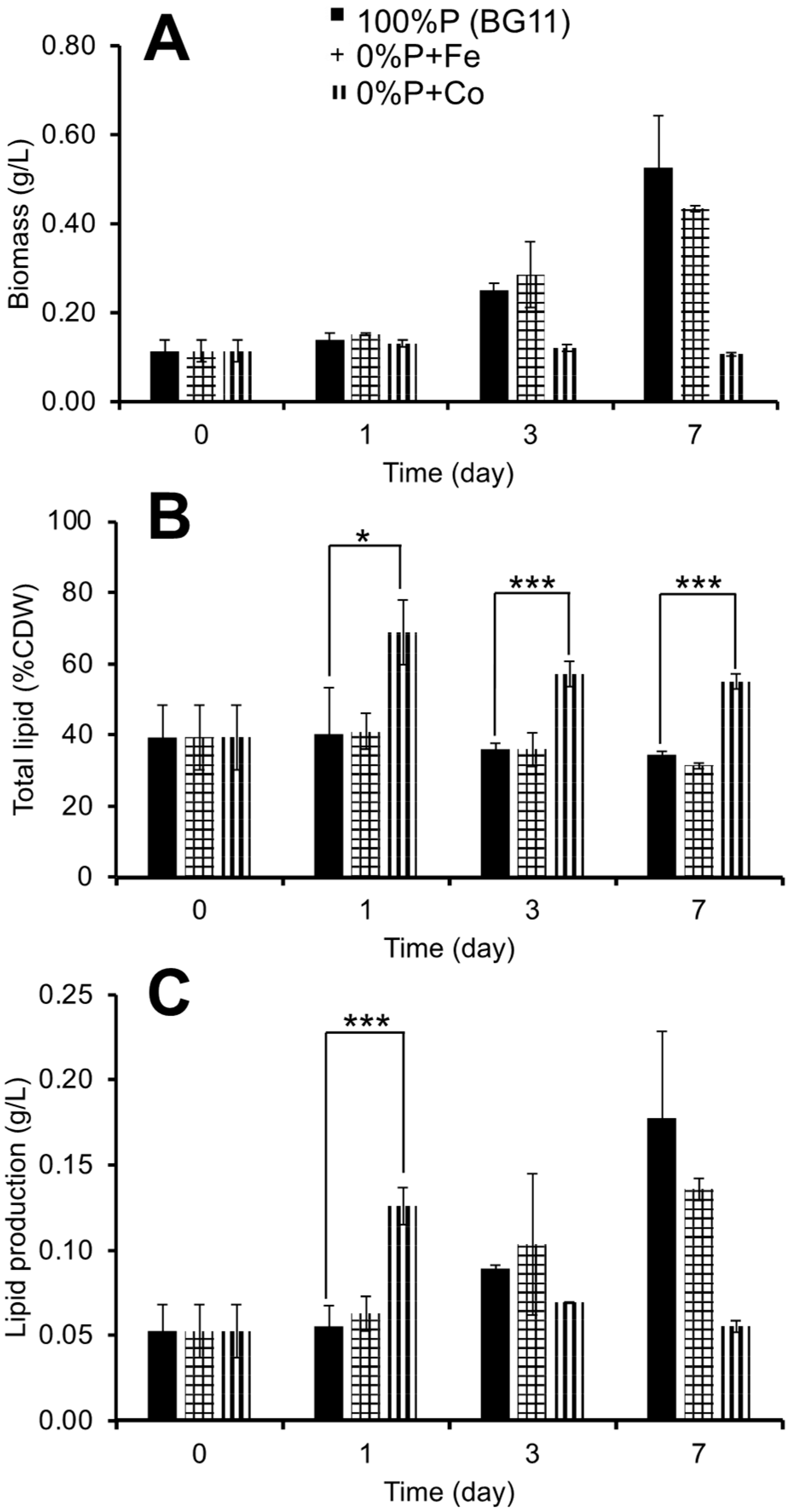 Phycology 05 00049 g002 Phycology 05 00049 g002
