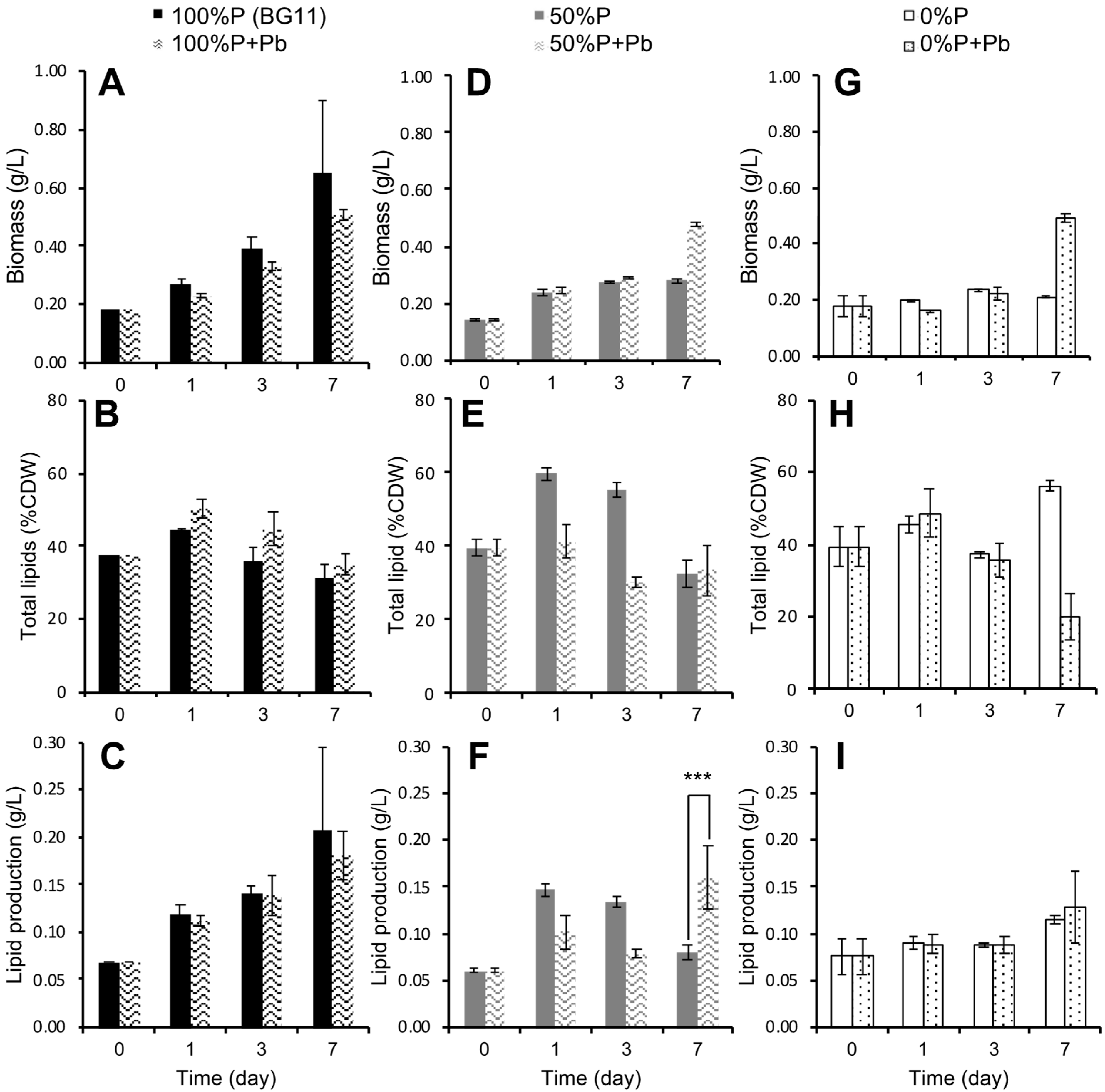 Phycology 05 00049 g003 Phycology 05 00049 g003
