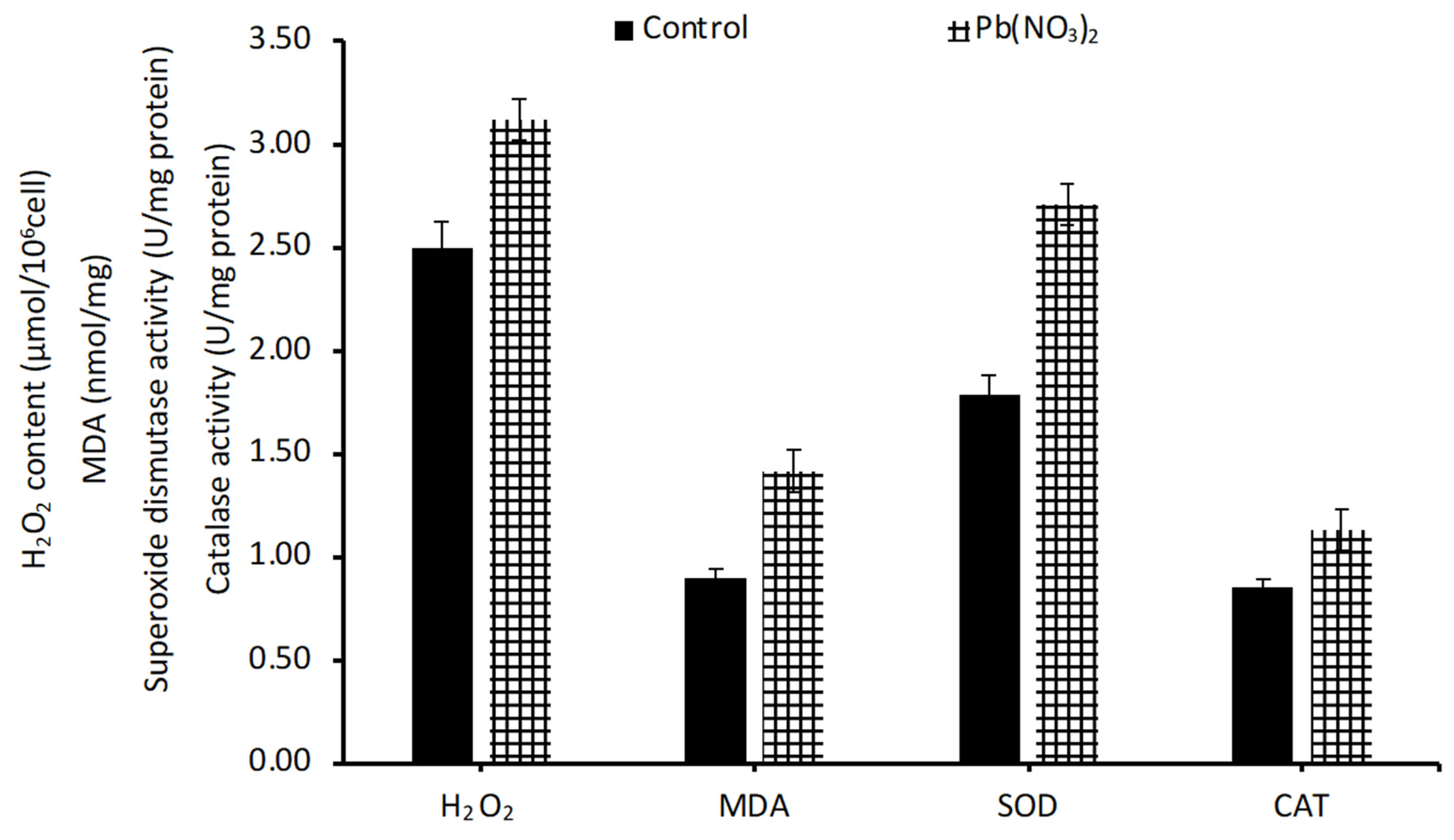Phycology 05 00049 g004 Phycology 05 00049 g004