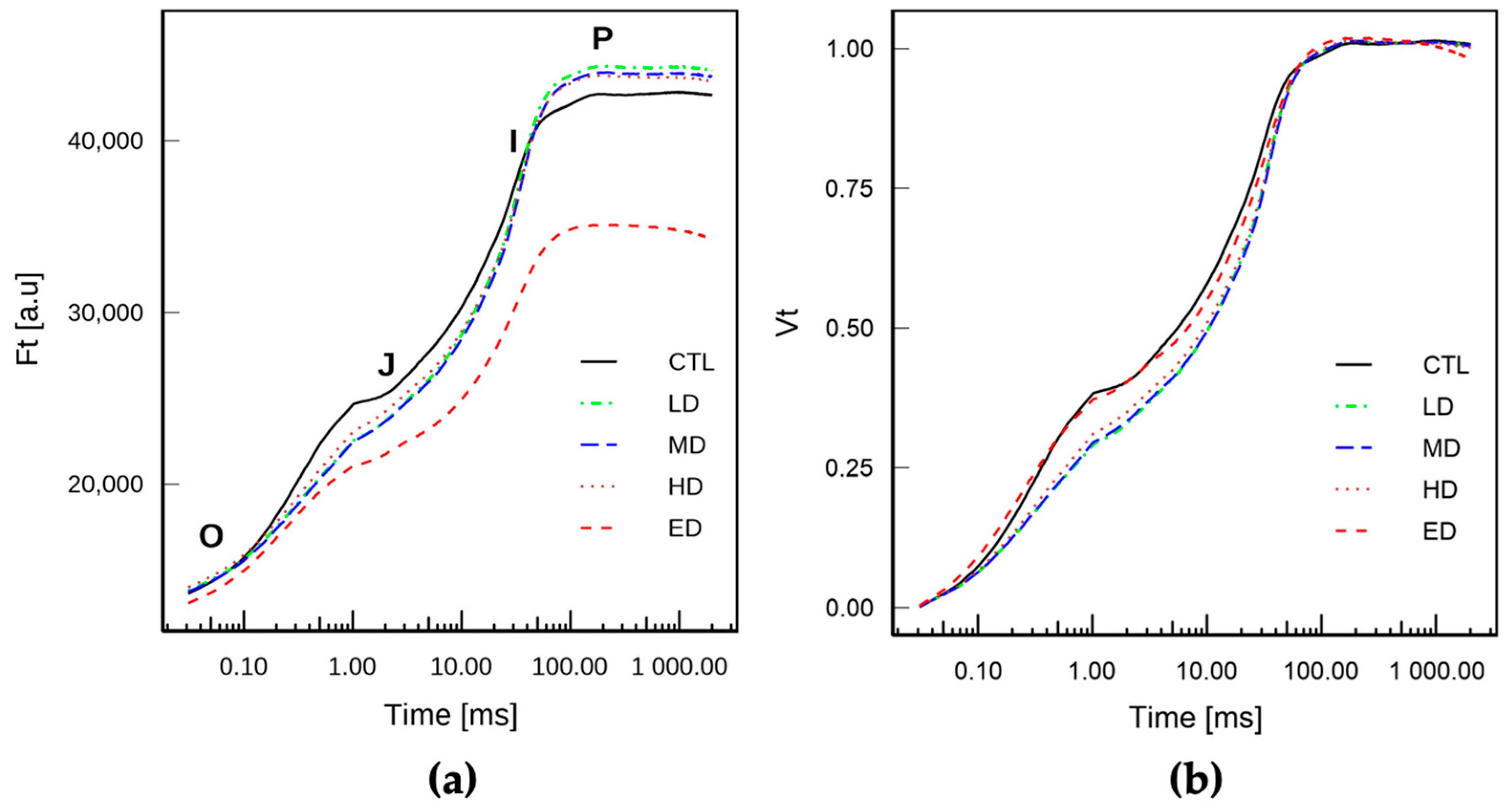 Phycology 05 00050 g002 Phycology 05 00050 g002