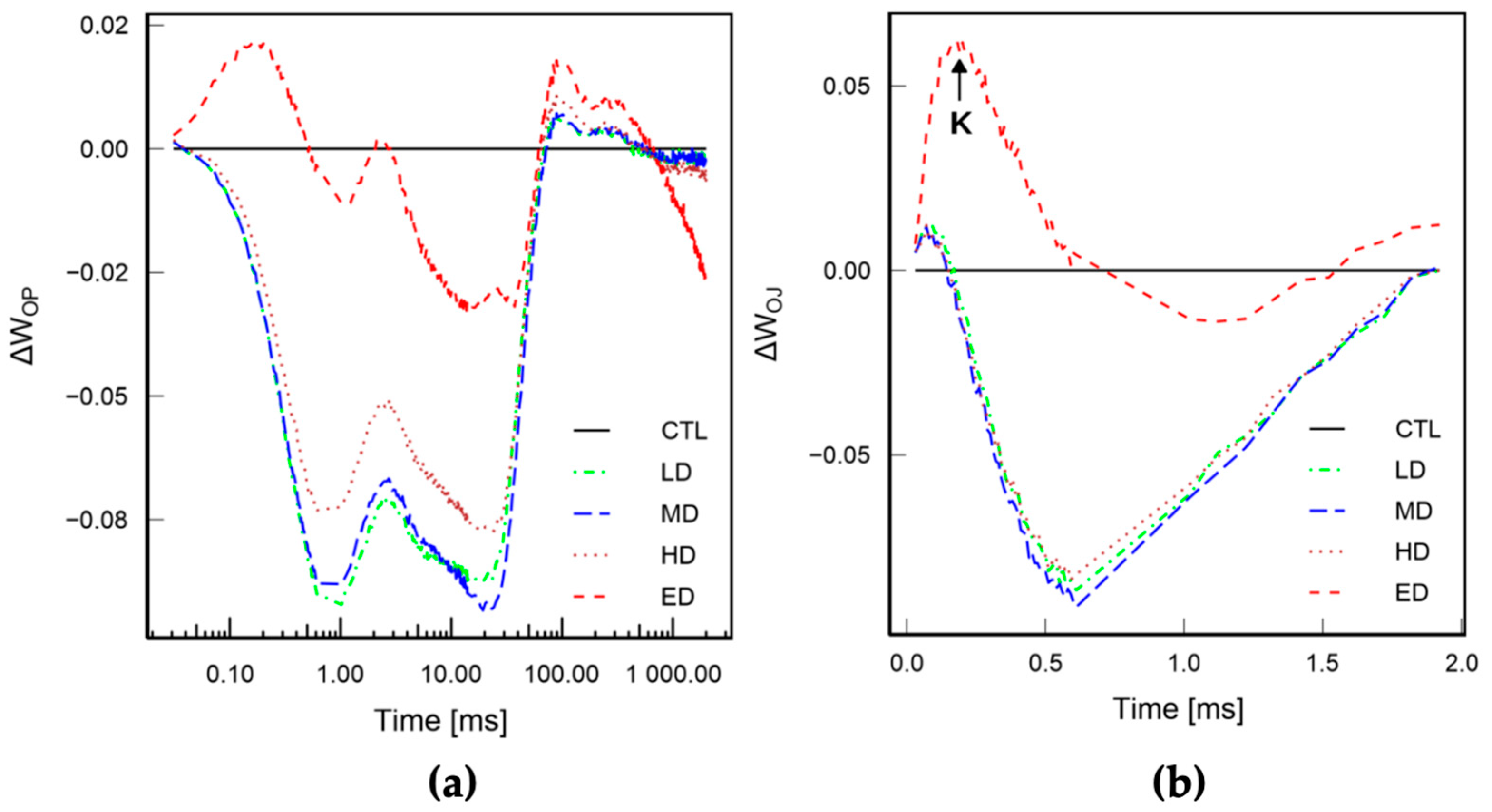 Phycology 05 00050 g003 Phycology 05 00050 g003