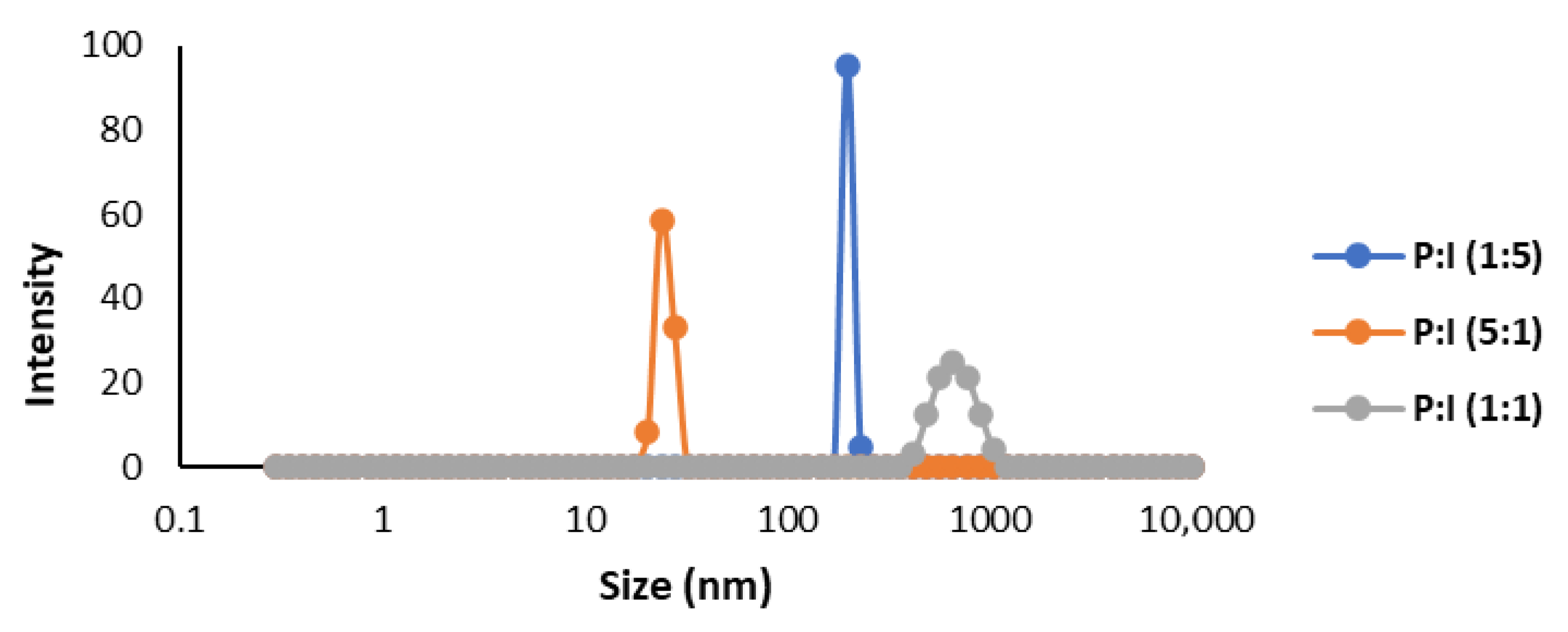 Phycology 05 00051 g006 Phycology 05 00051 g006