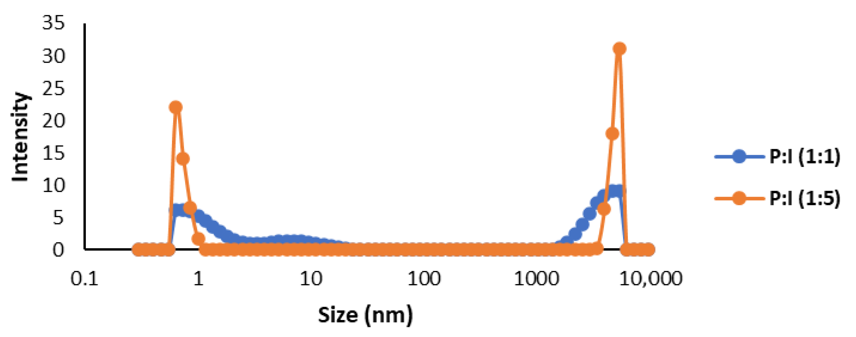Phycology 05 00051 g007 Phycology 05 00051 g007