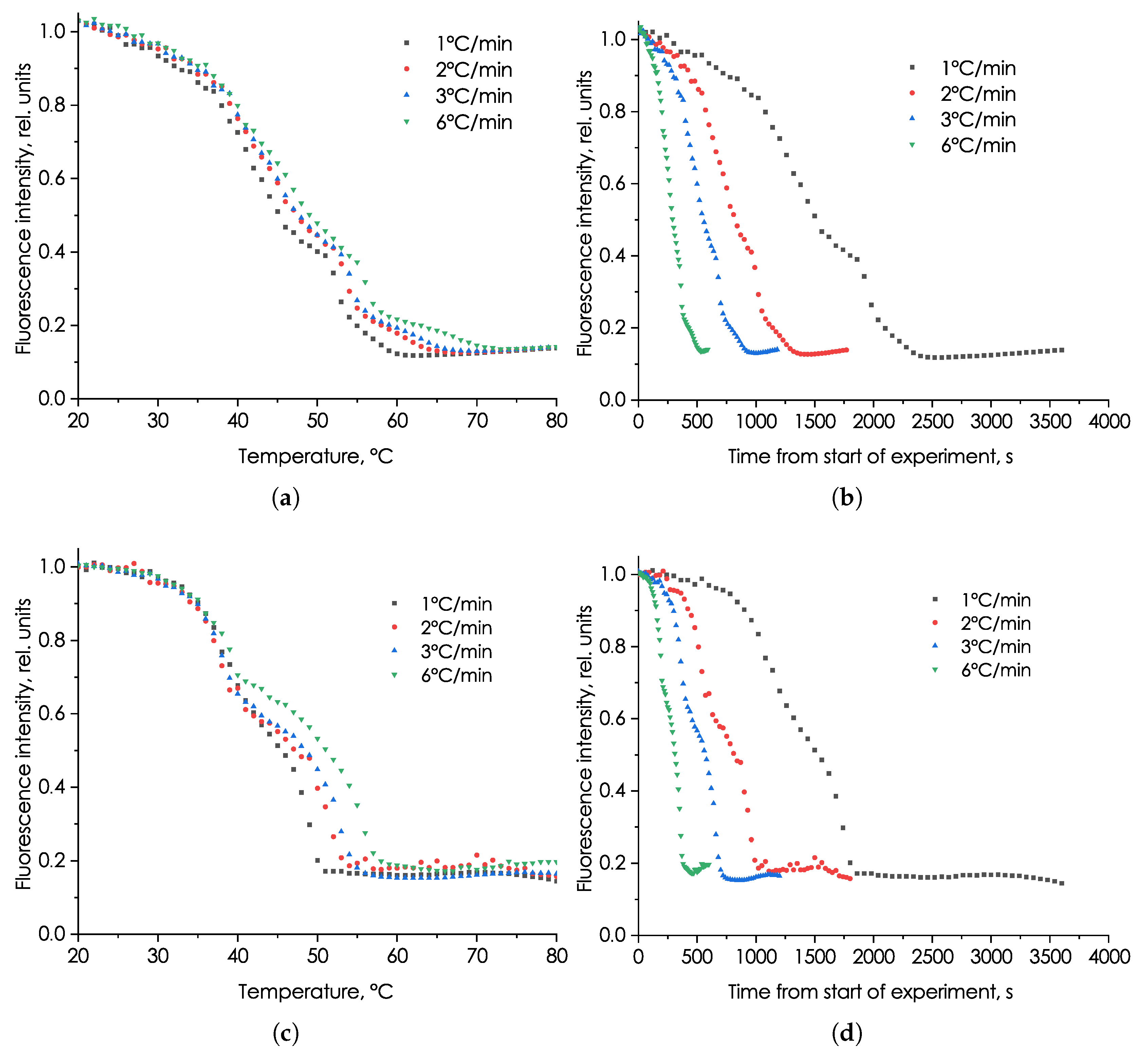 Phycology 05 00052 g003 Phycology 05 00052 g003