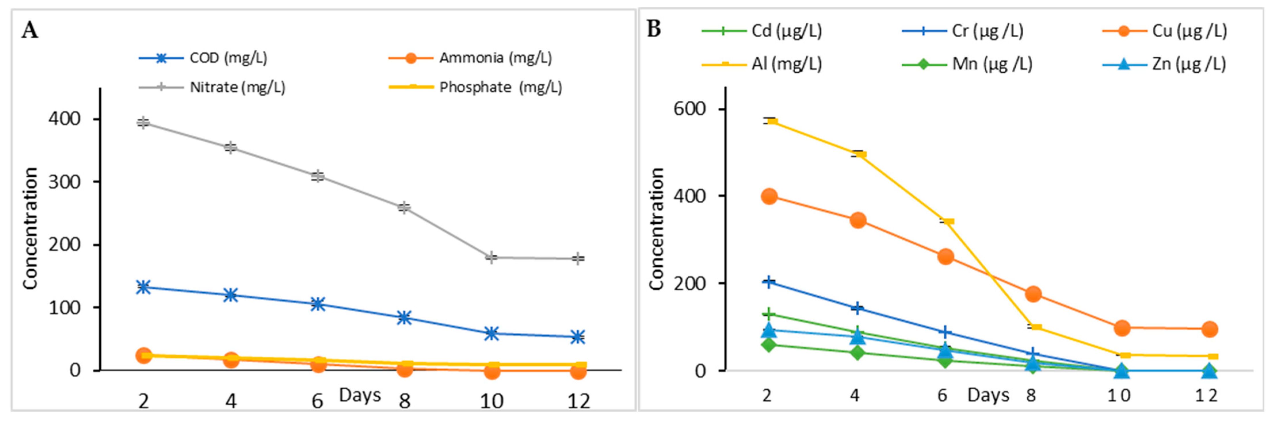 Phycology 05 00053 g003a Phycology 05 00053 g003a