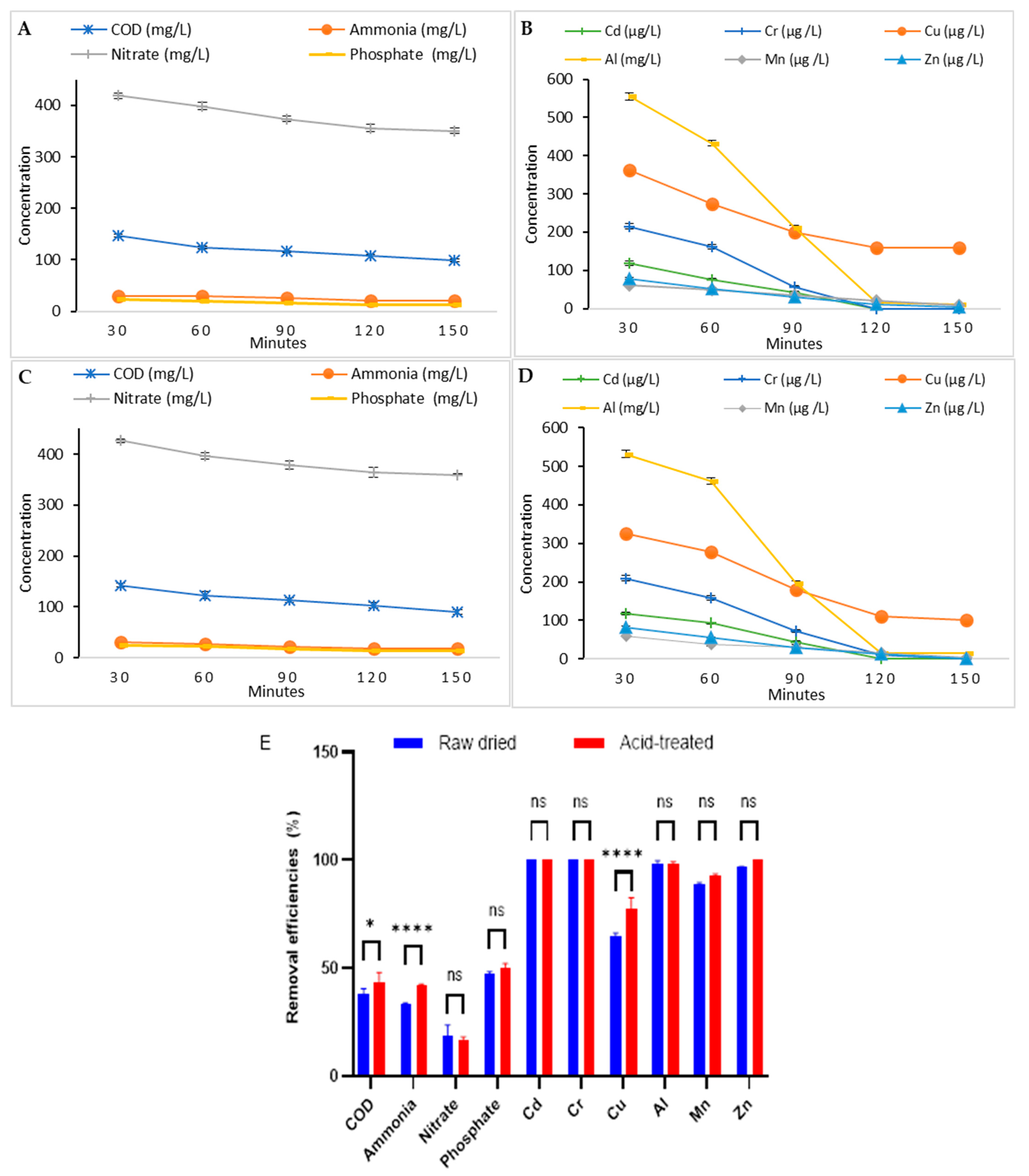Phycology 05 00053 g004 Phycology 05 00053 g004