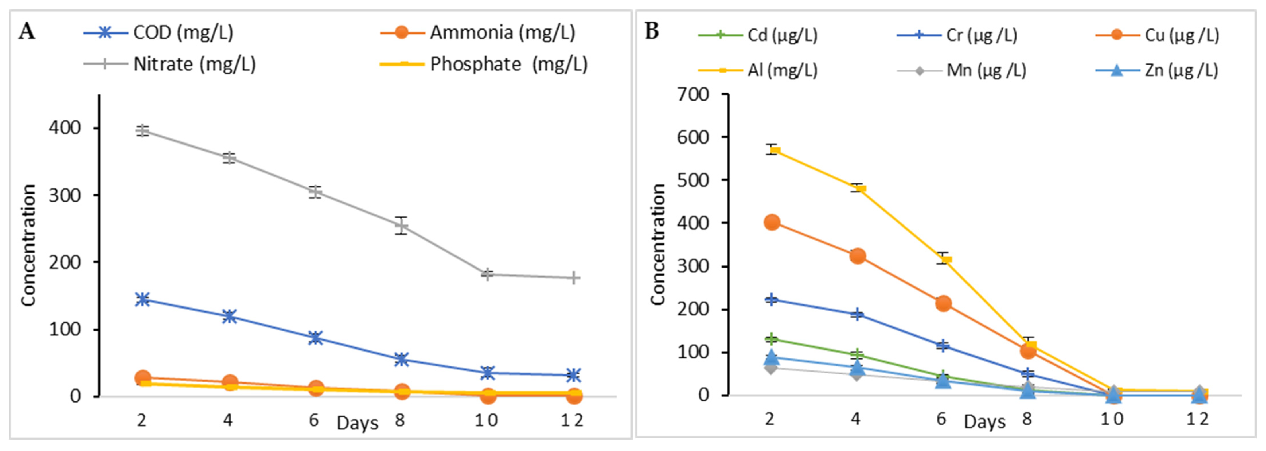 Phycology 05 00053 g005a Phycology 05 00053 g005a
