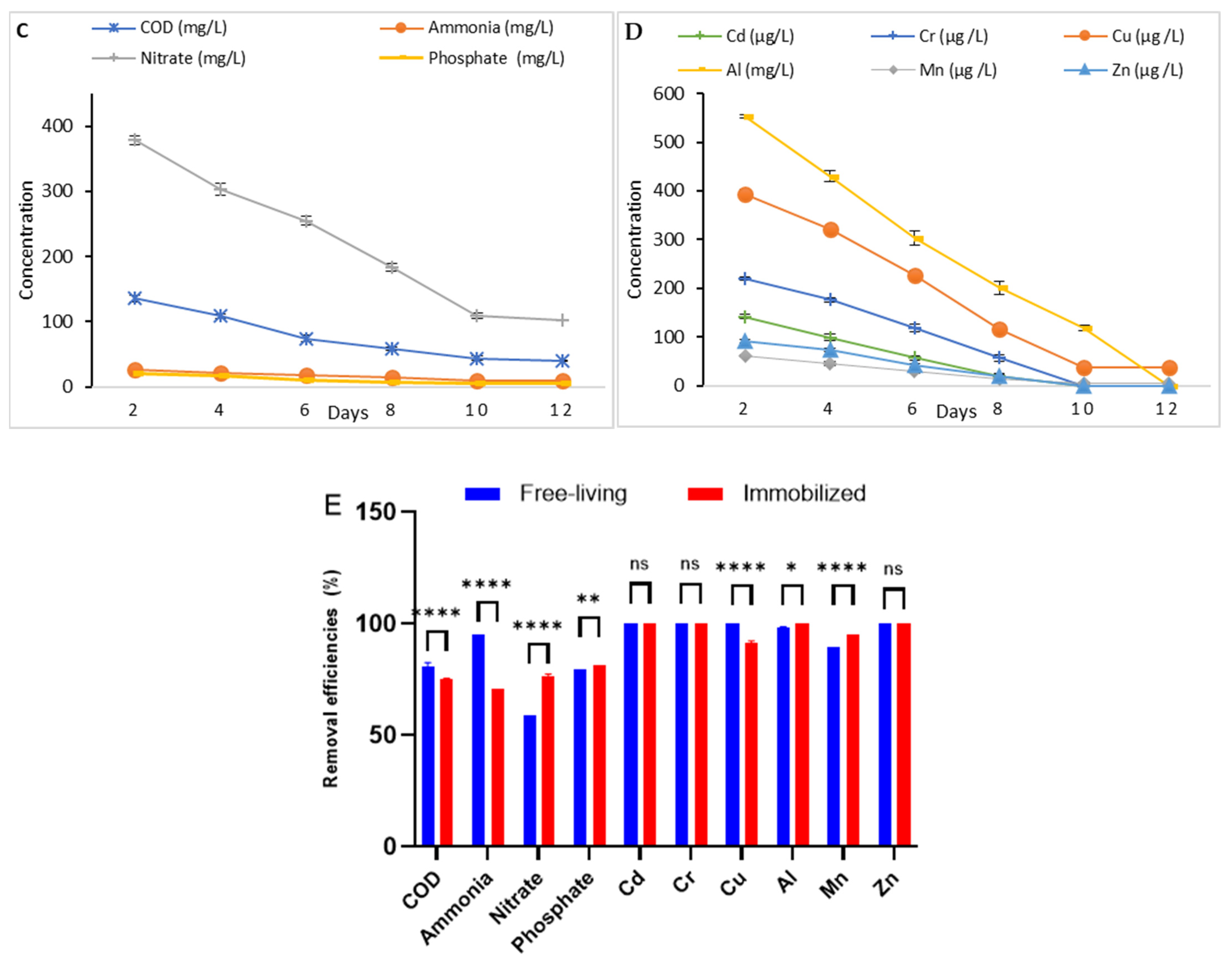 Phycology 05 00053 g005b Phycology 05 00053 g005b